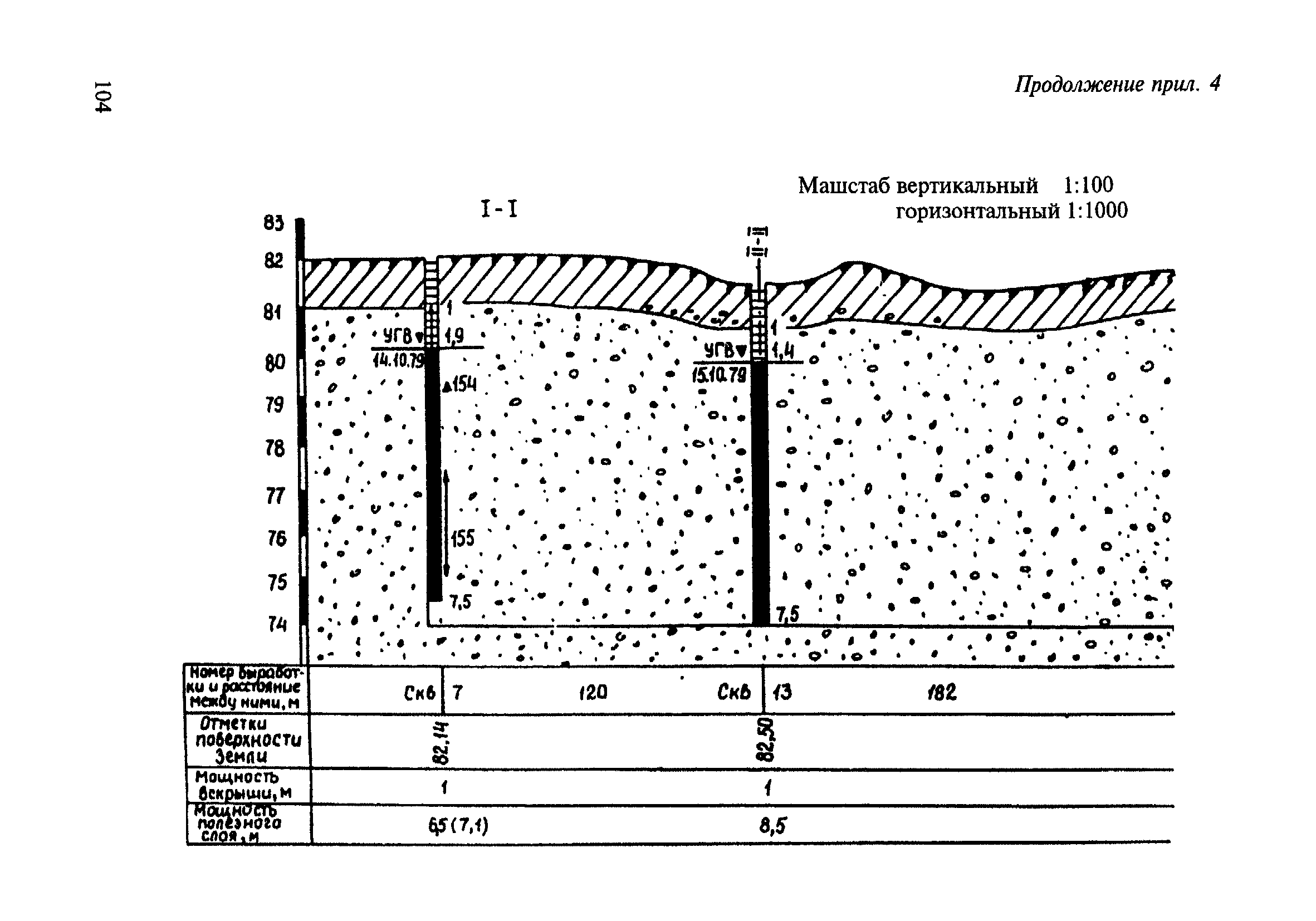 ВСН 182-91