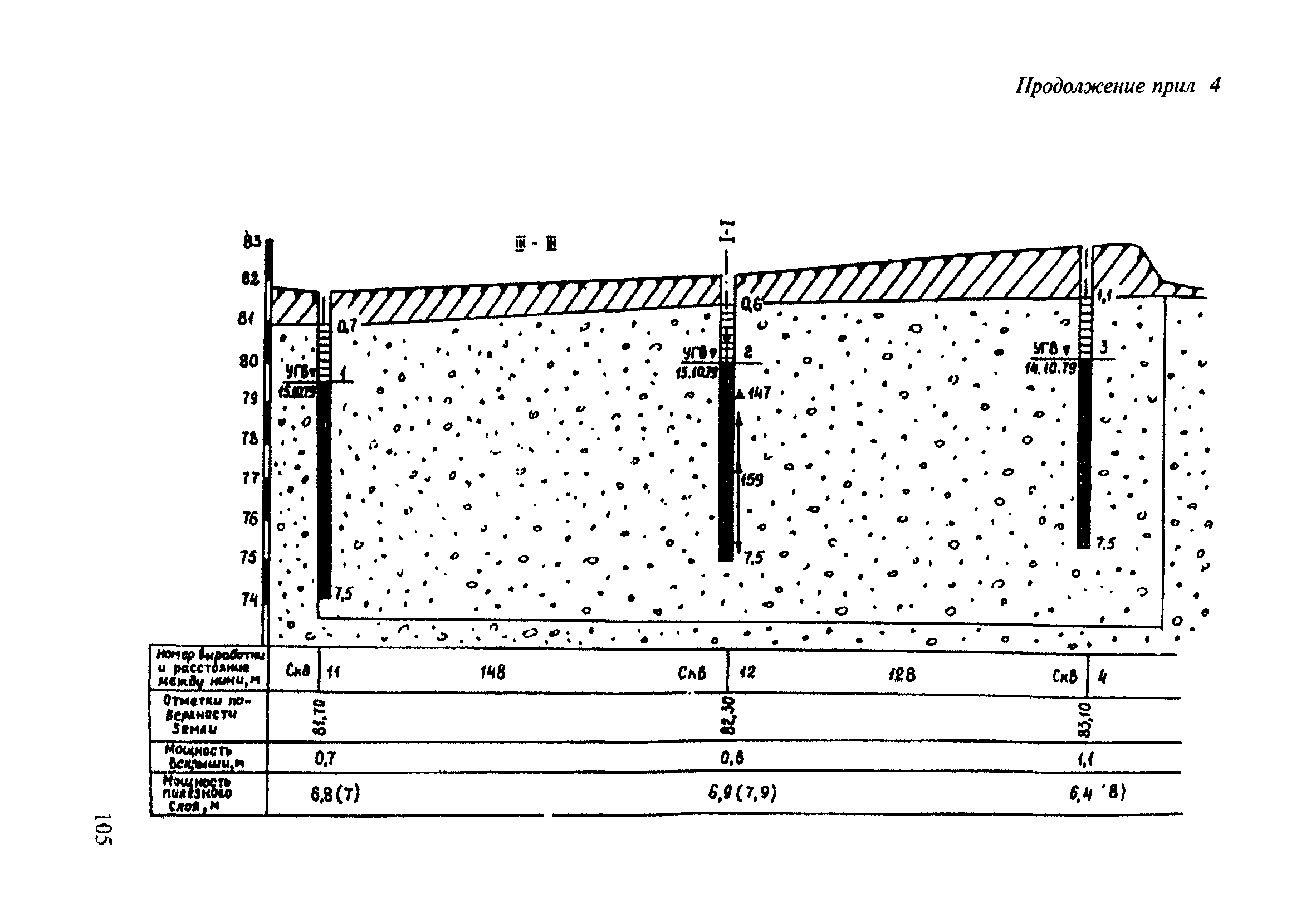 ВСН 182-91