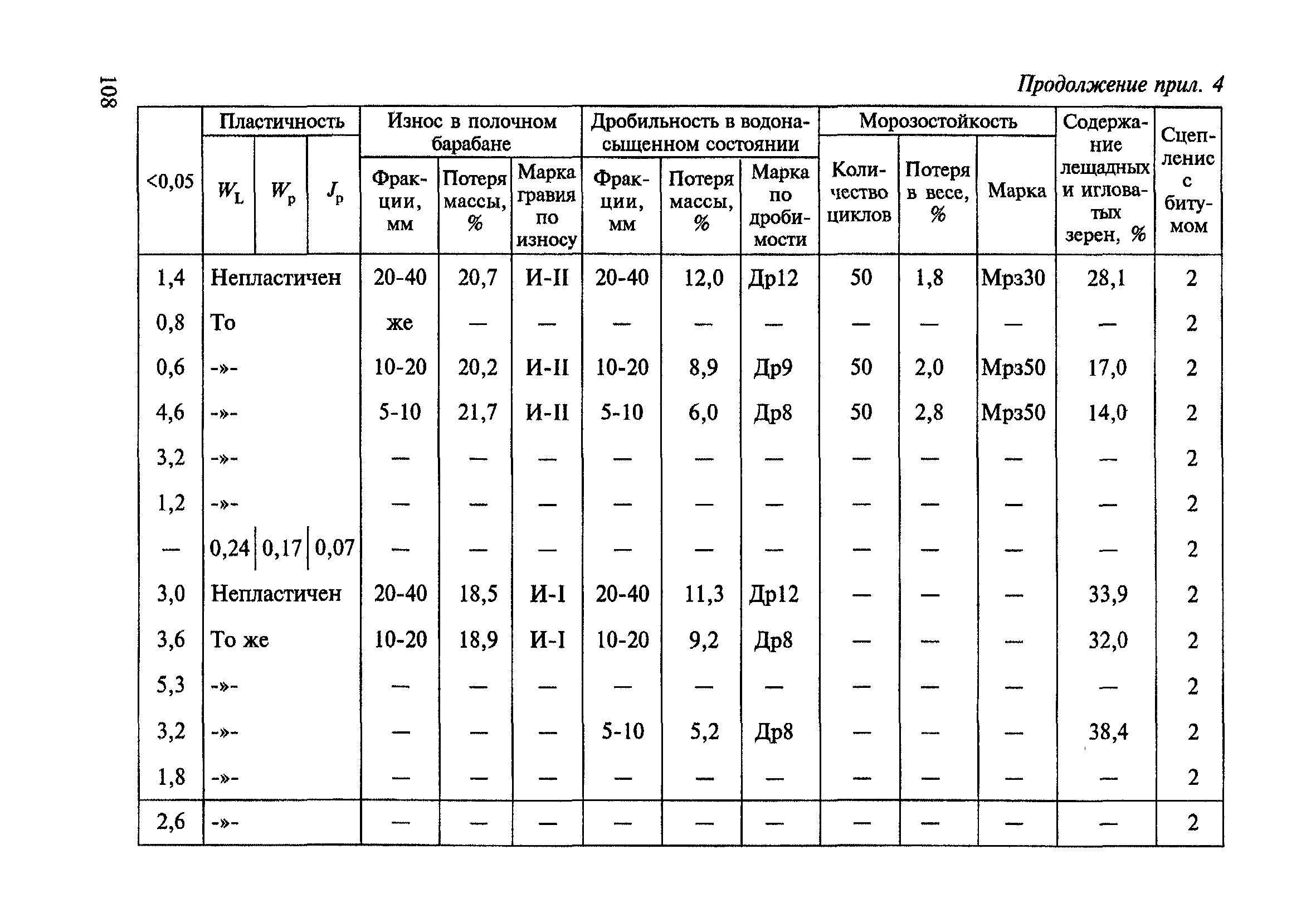 ВСН 182-91