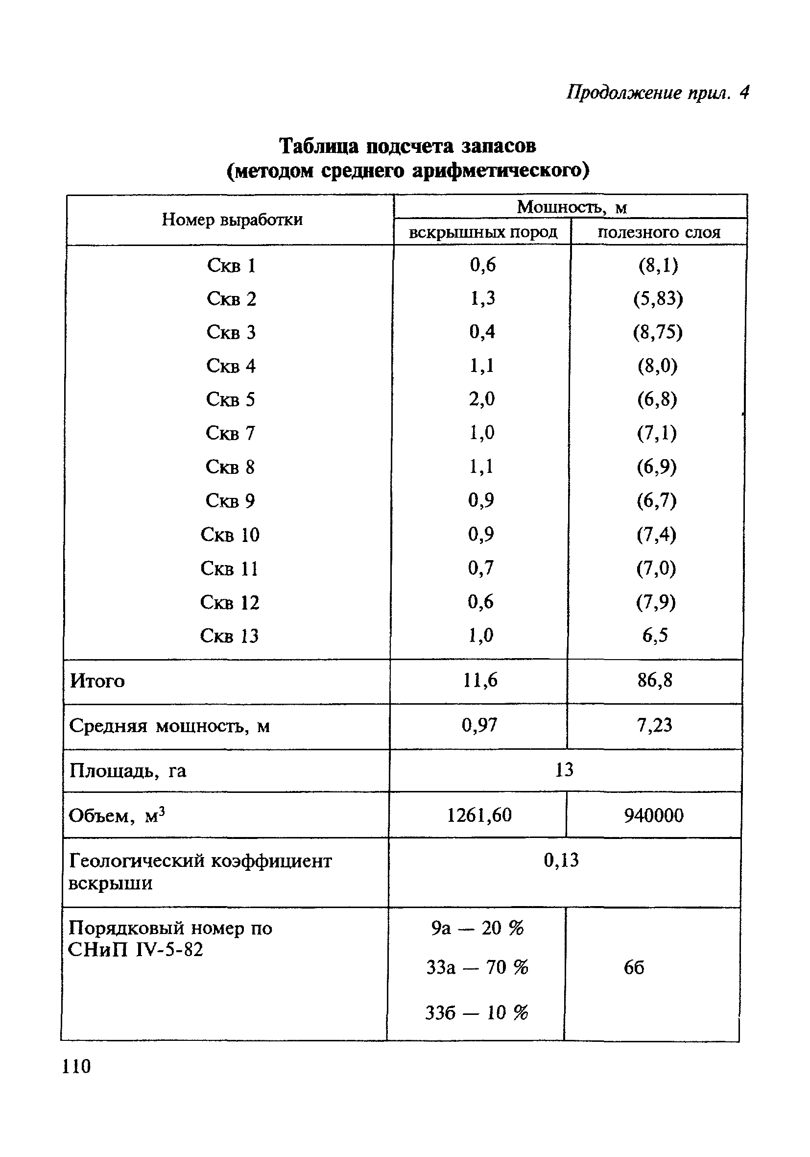 ВСН 182-91