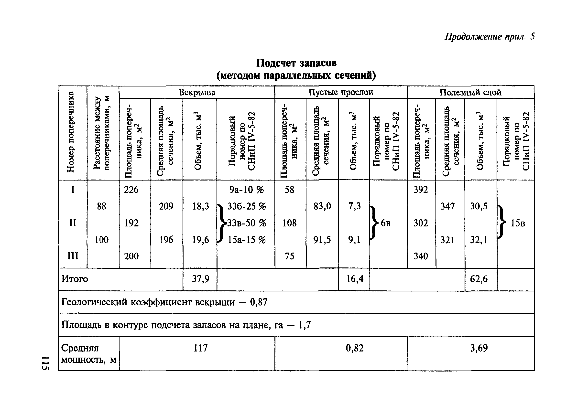 ВСН 182-91