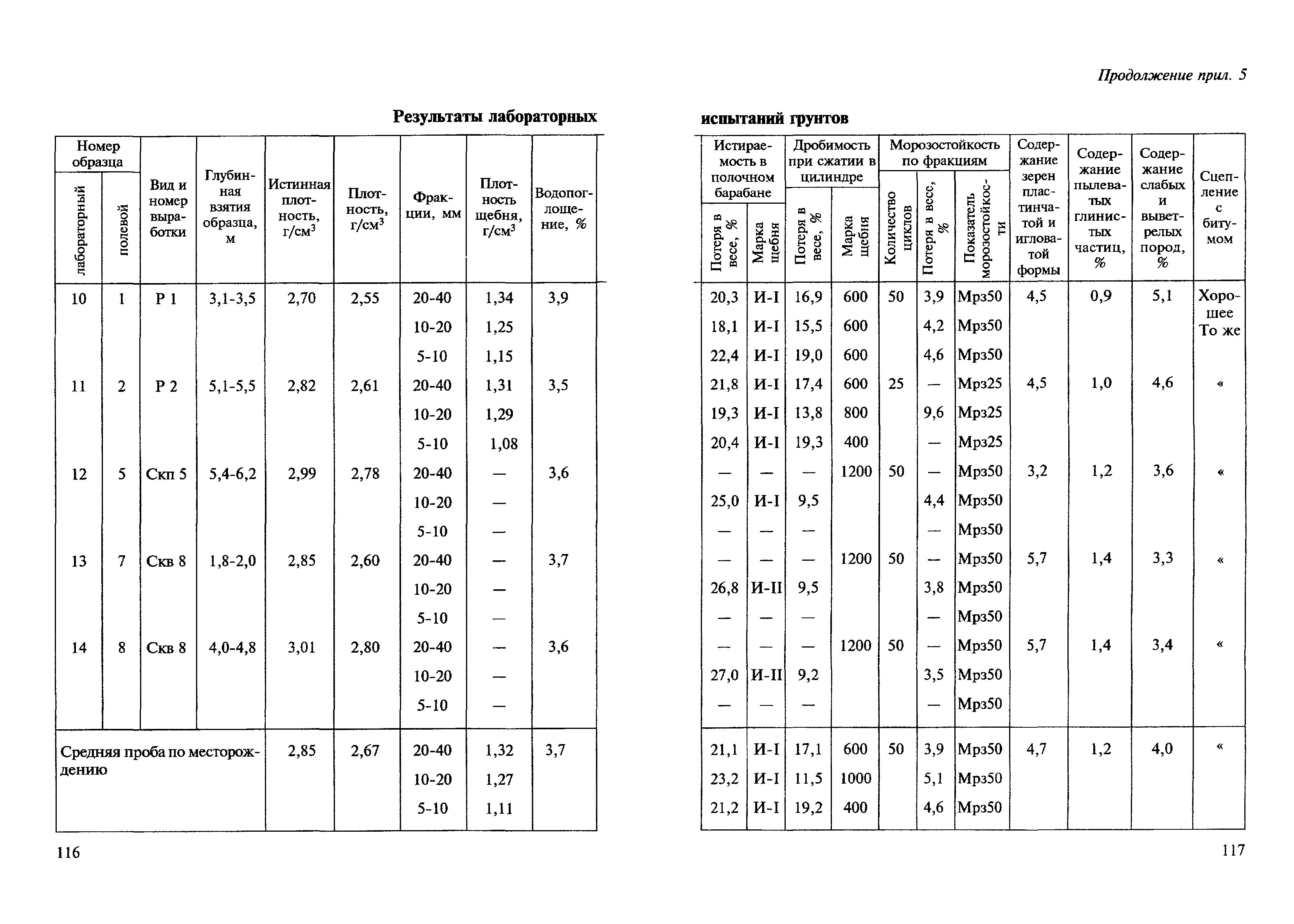 ВСН 182-91