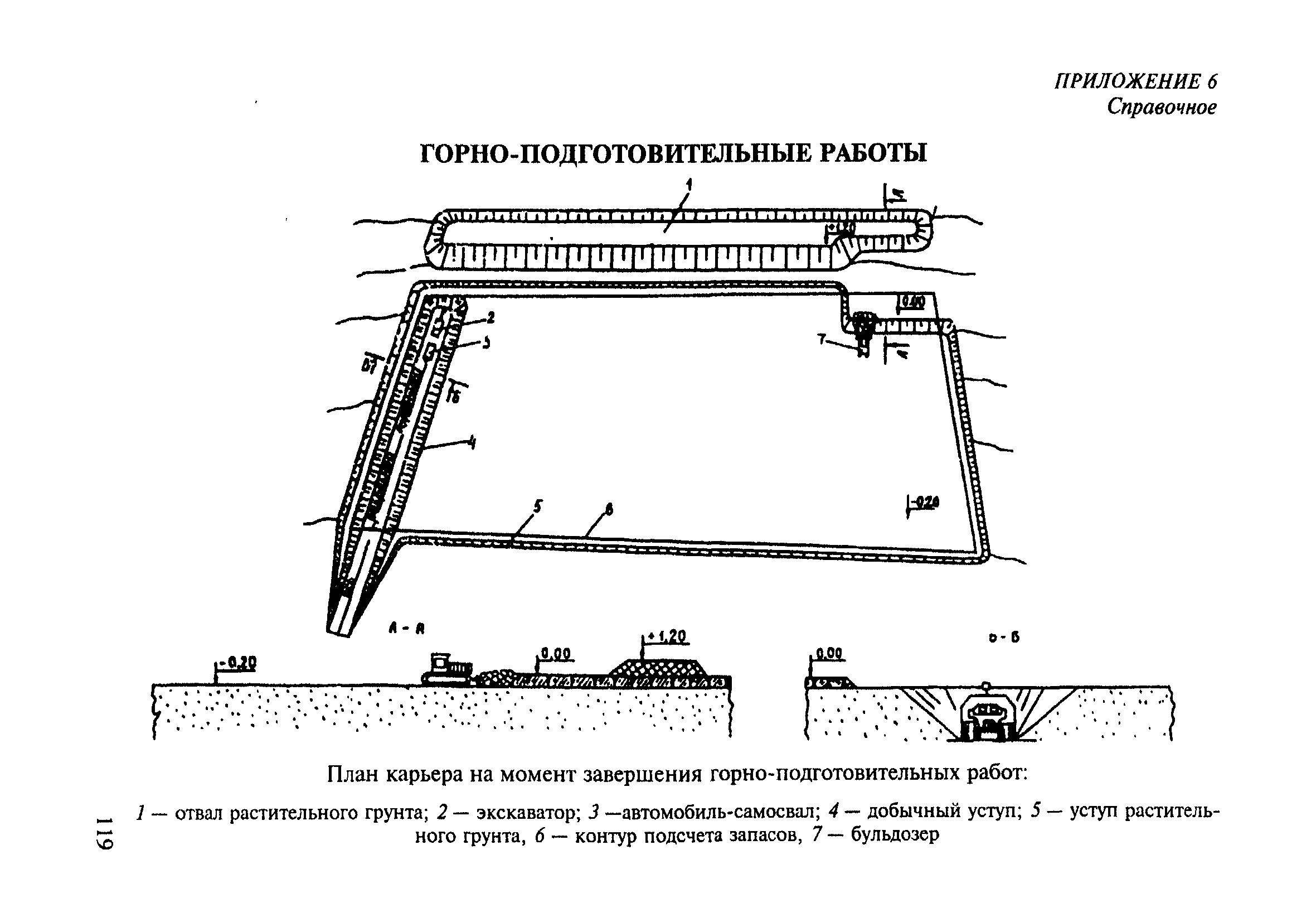 ВСН 182-91