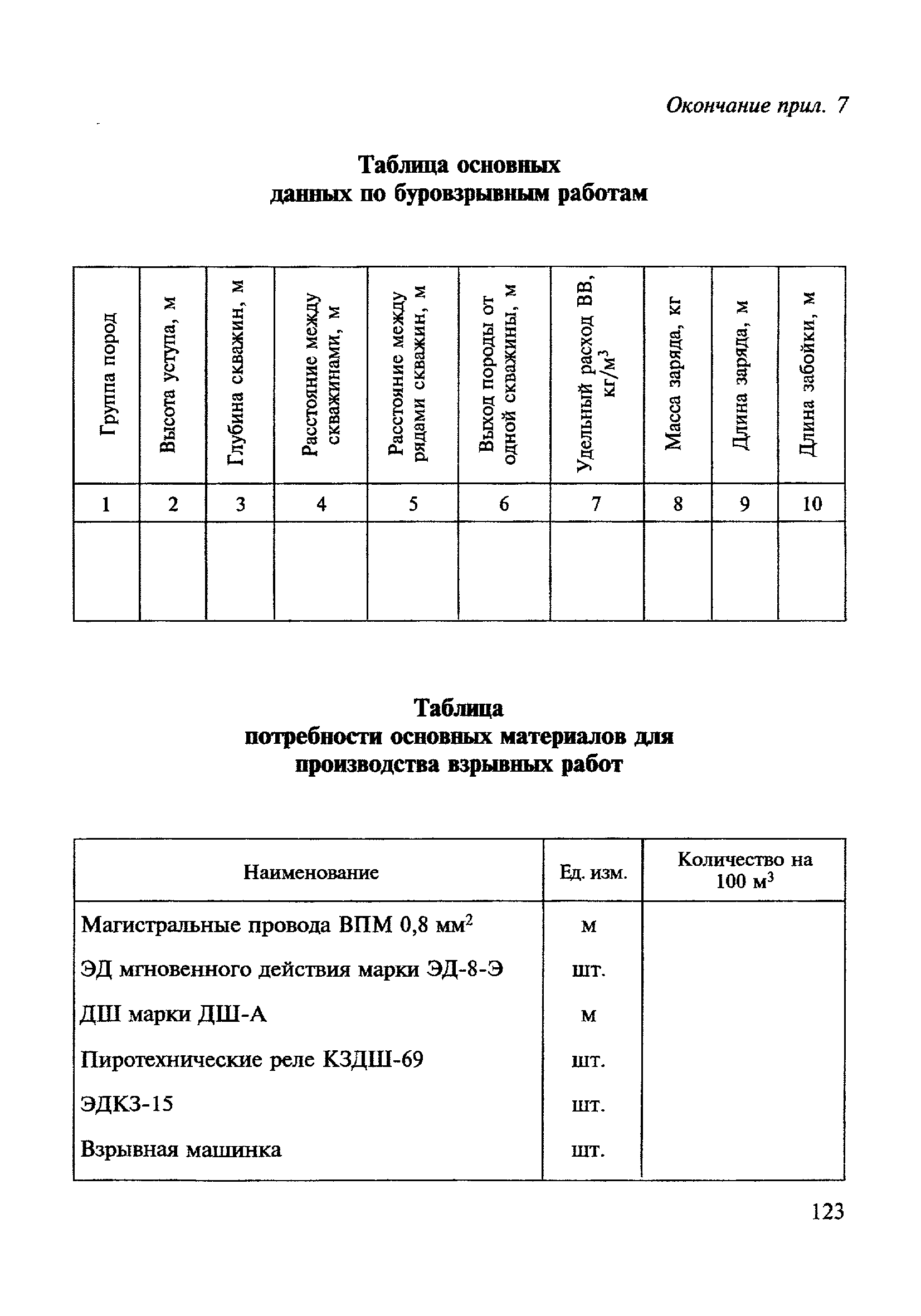 ВСН 182-91