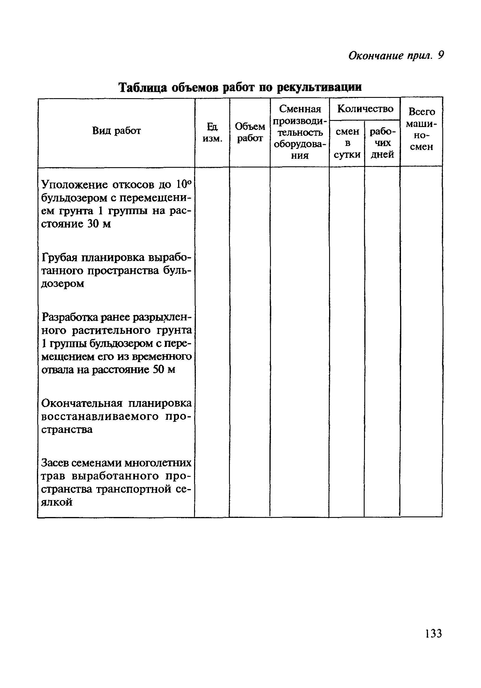 ВСН 182-91