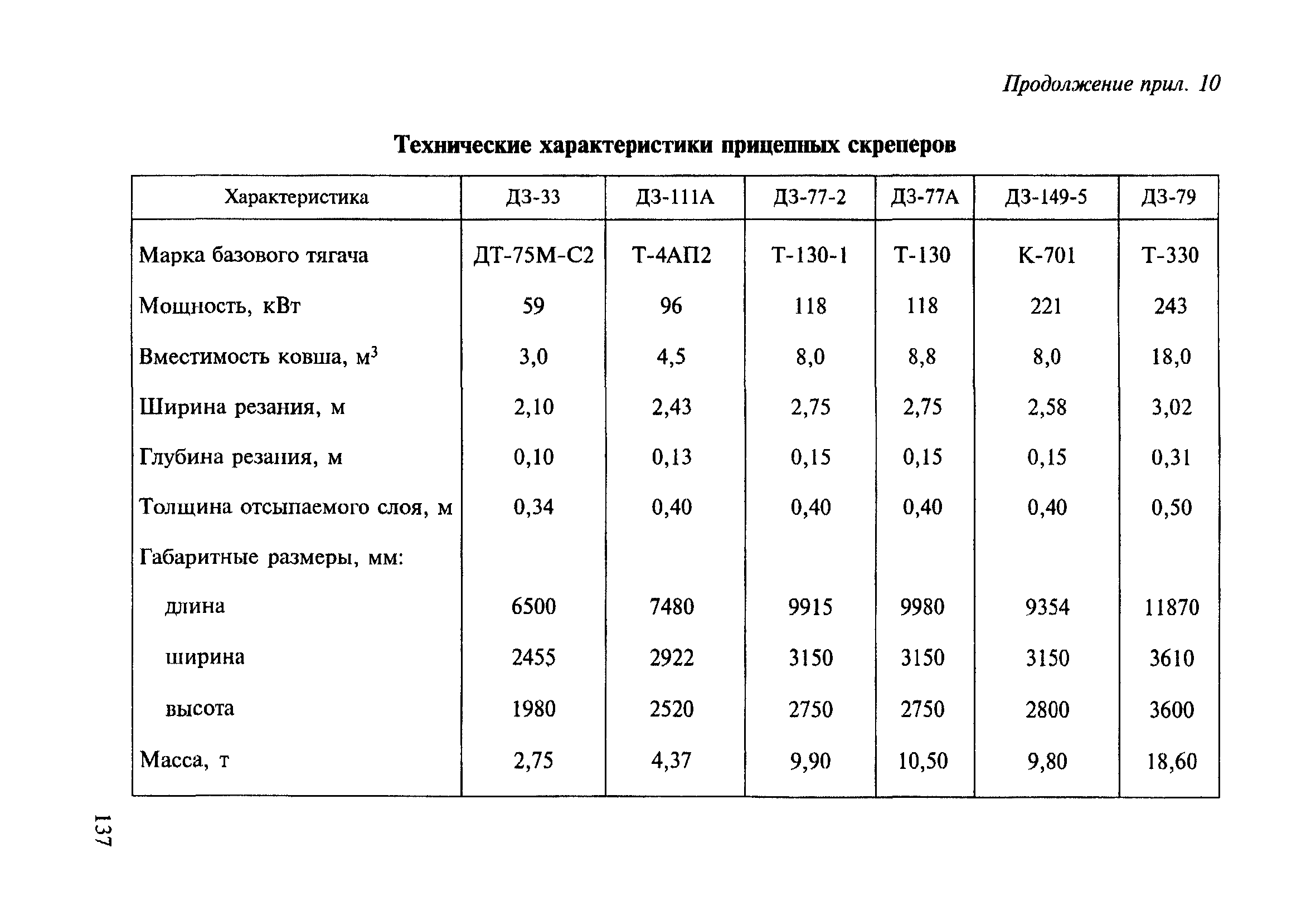 ВСН 182-91