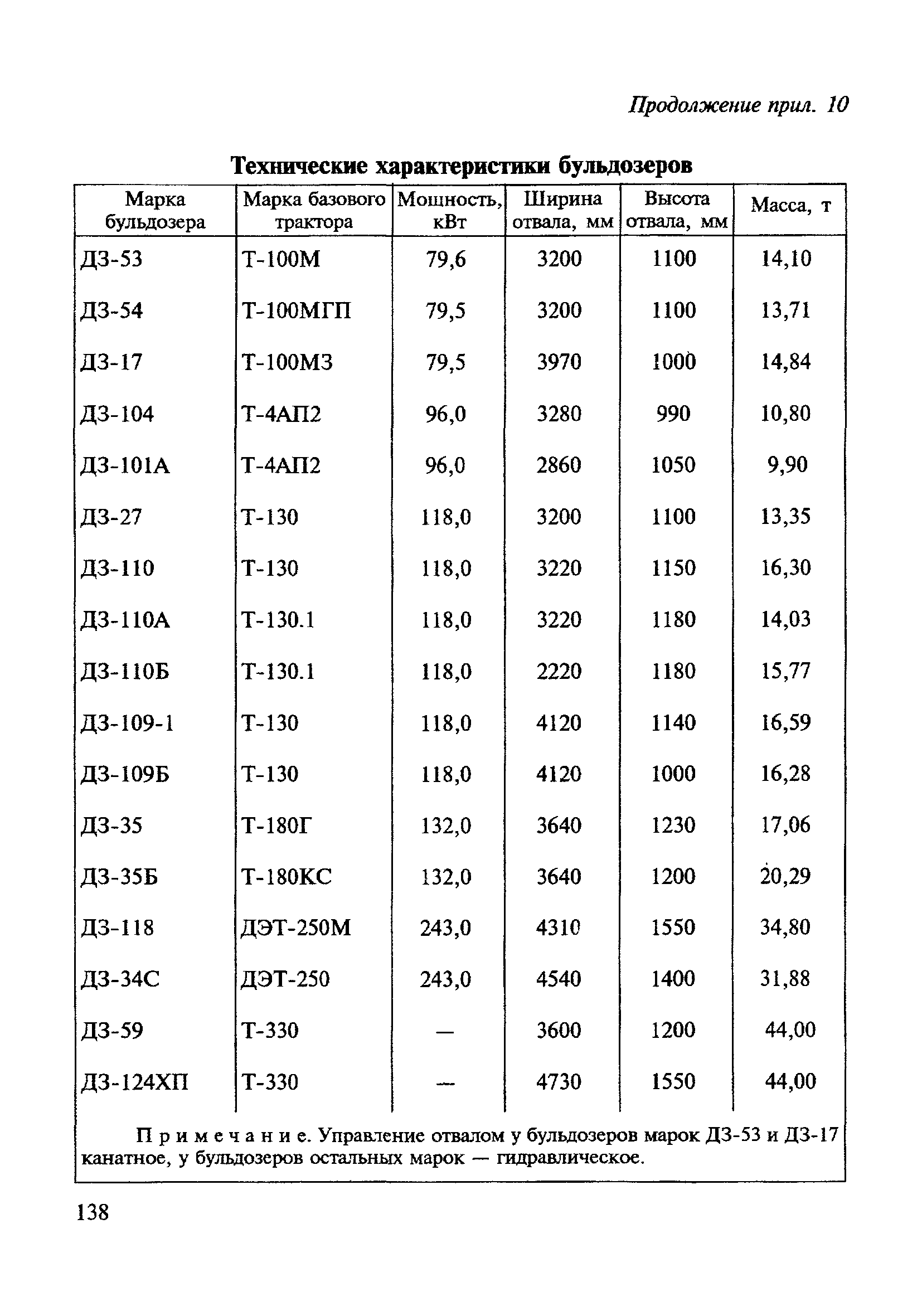 ВСН 182-91