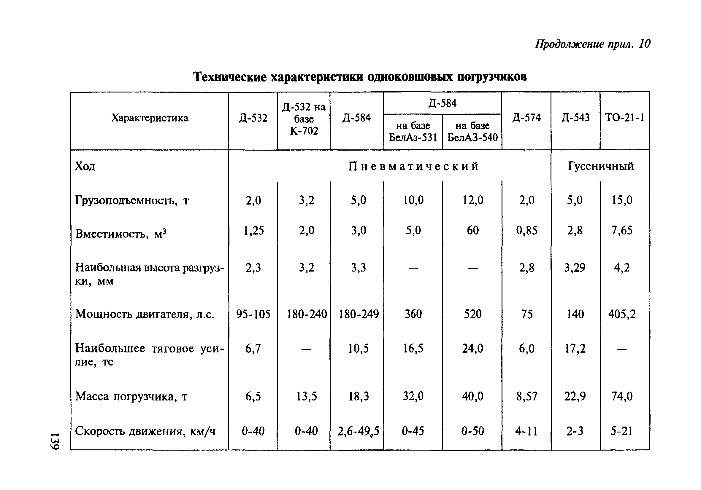 ВСН 182-91