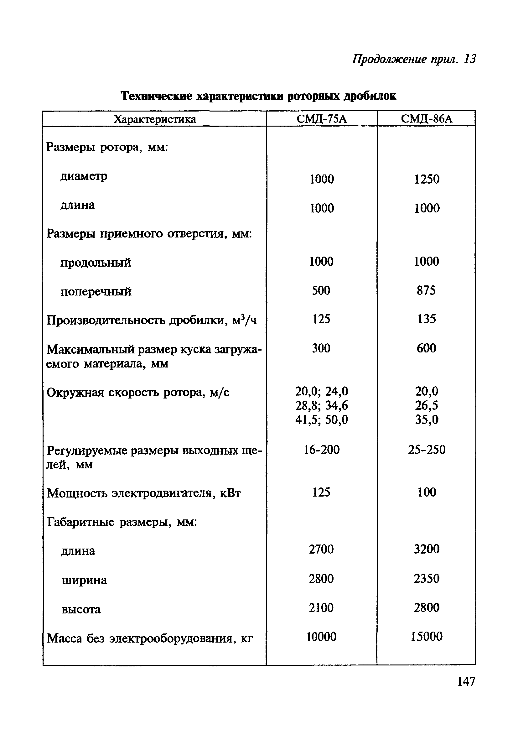 ВСН 182-91