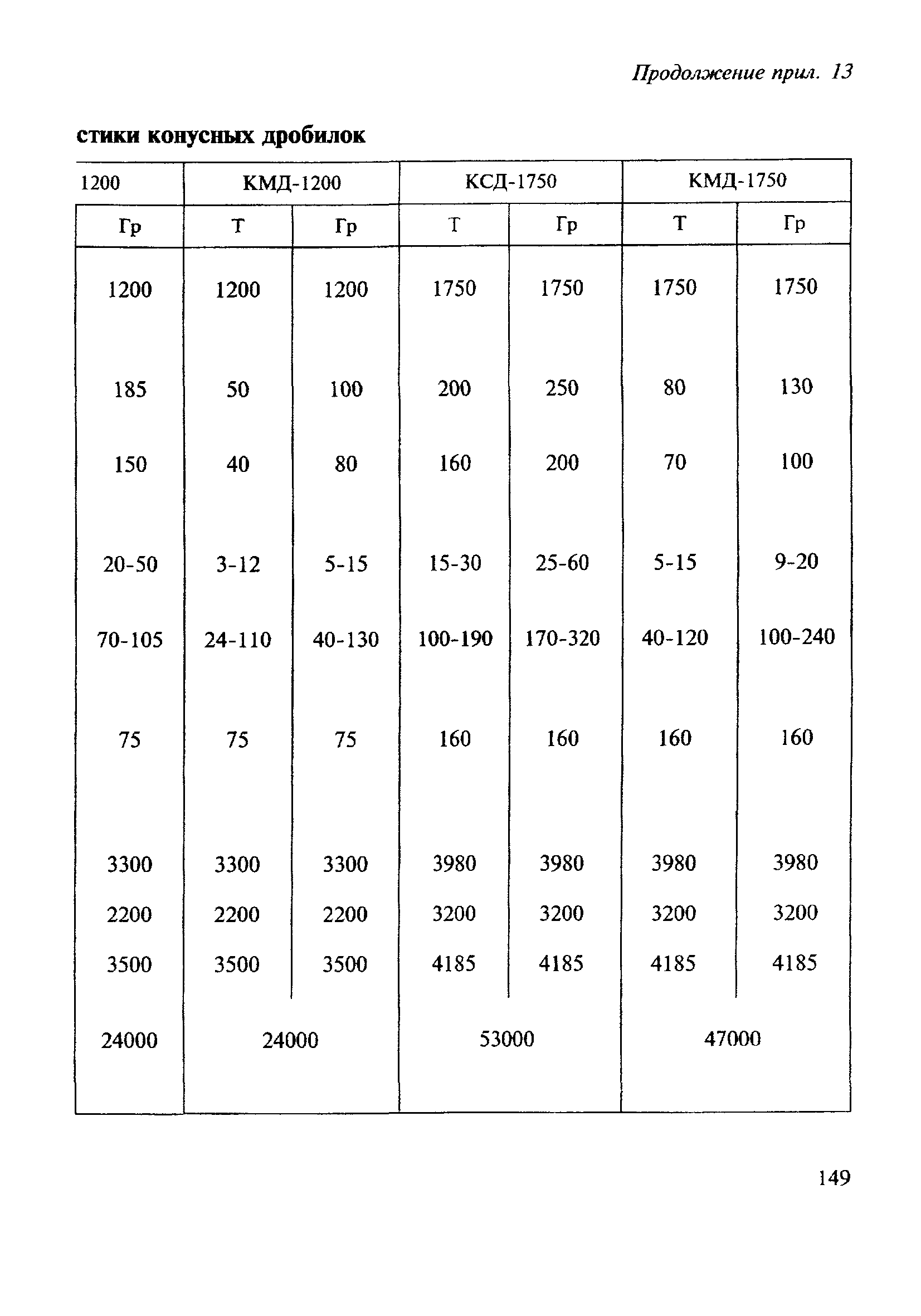 ВСН 182-91