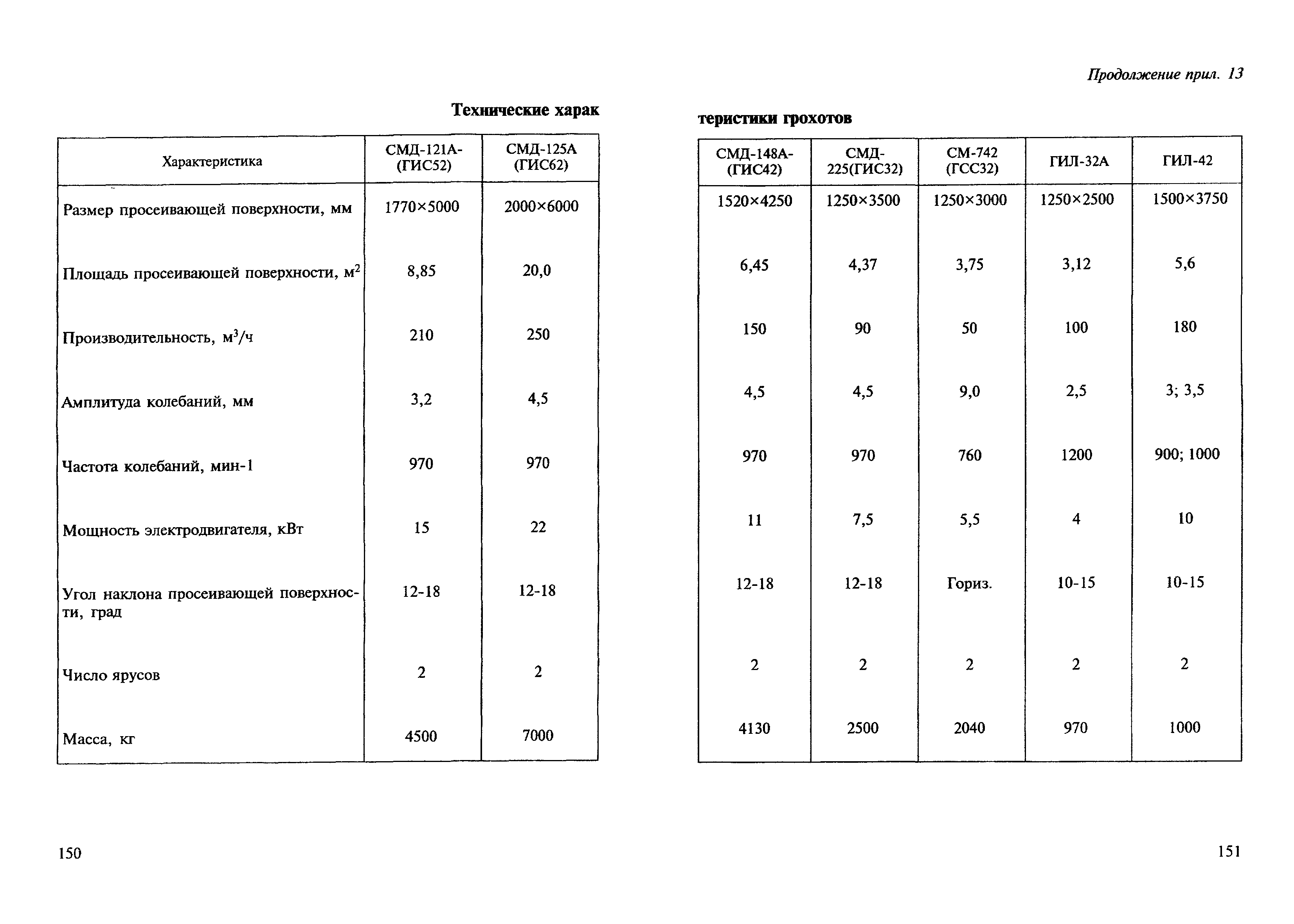 ВСН 182-91