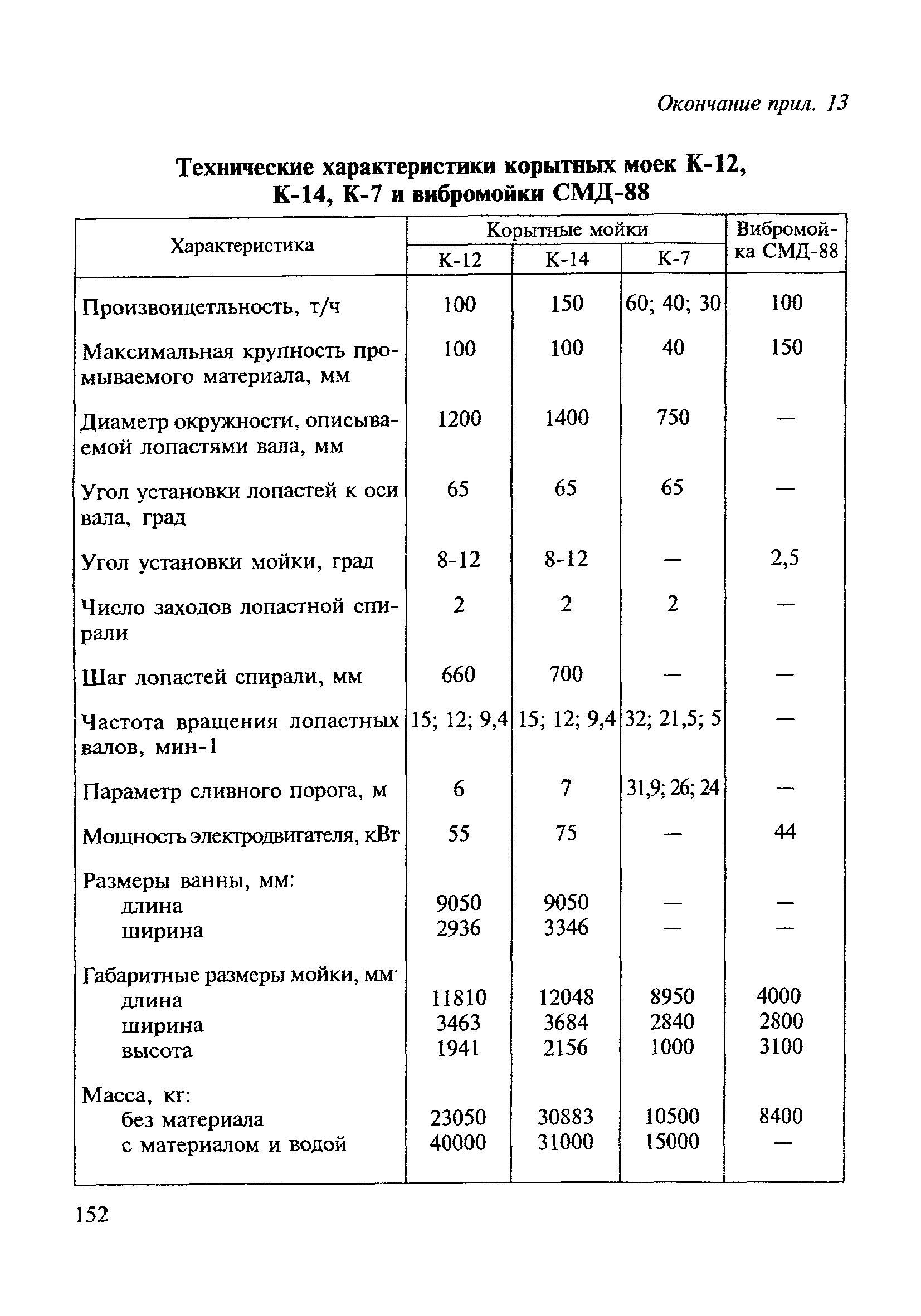 ВСН 182-91