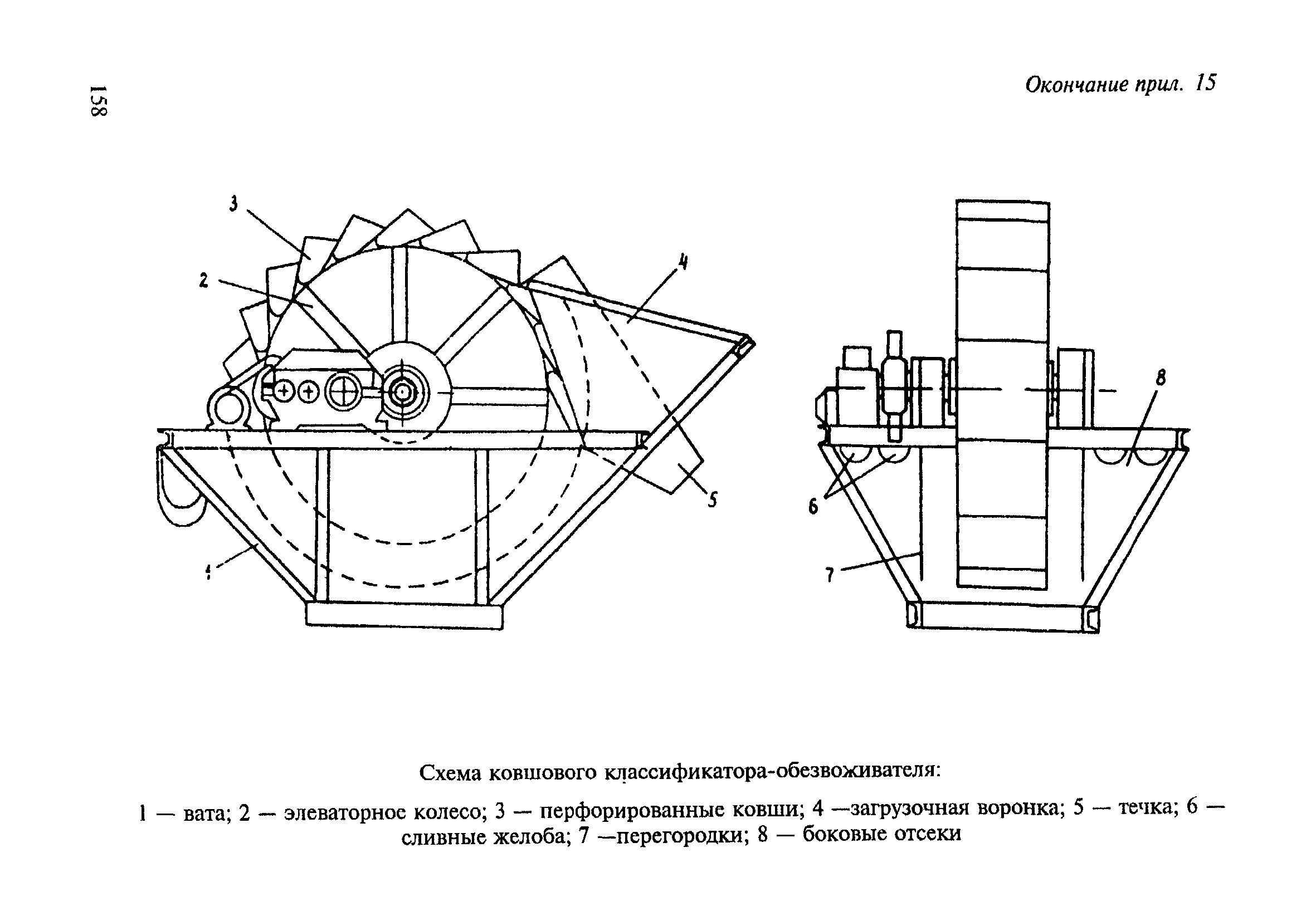 ВСН 182-91