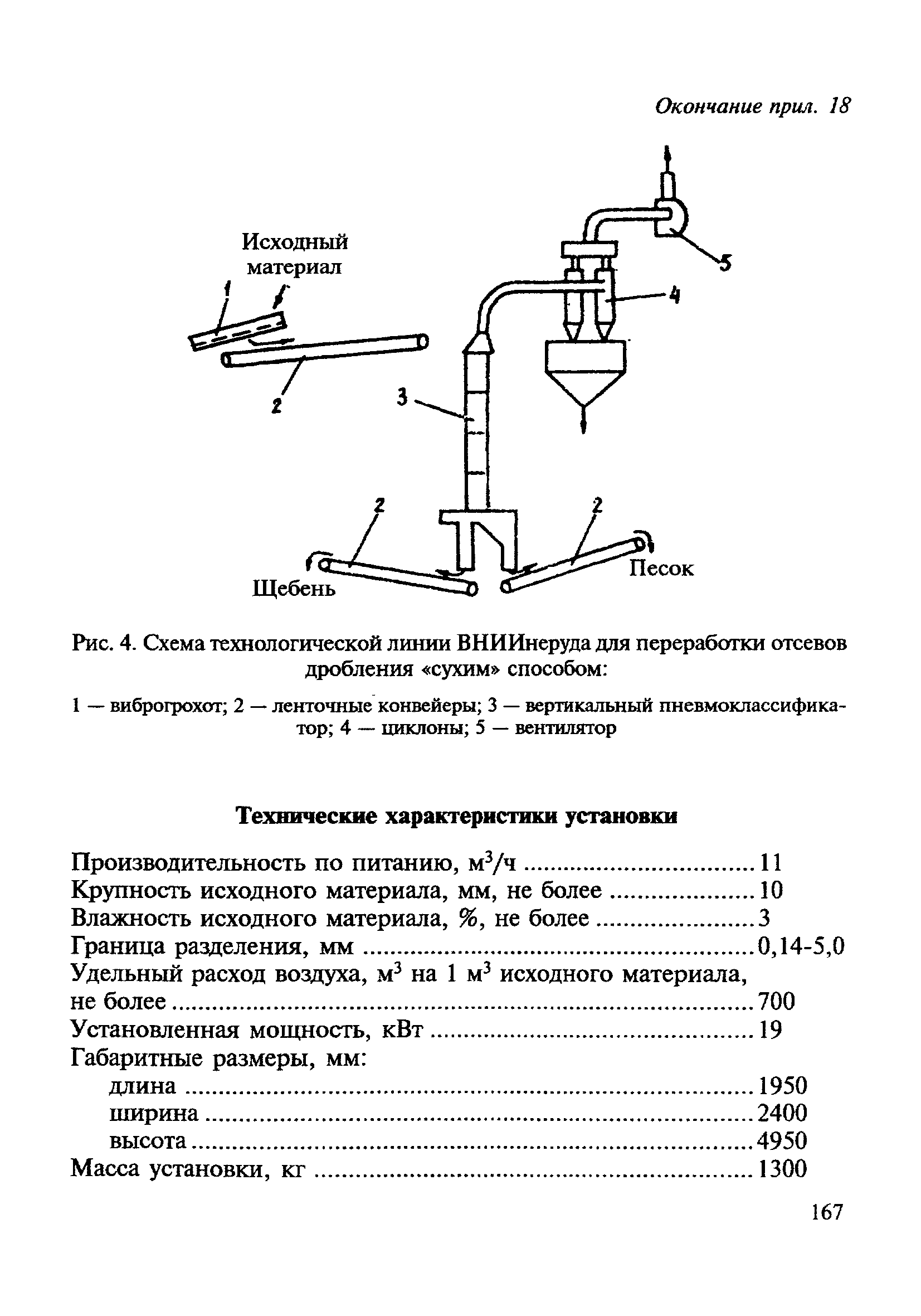 ВСН 182-91