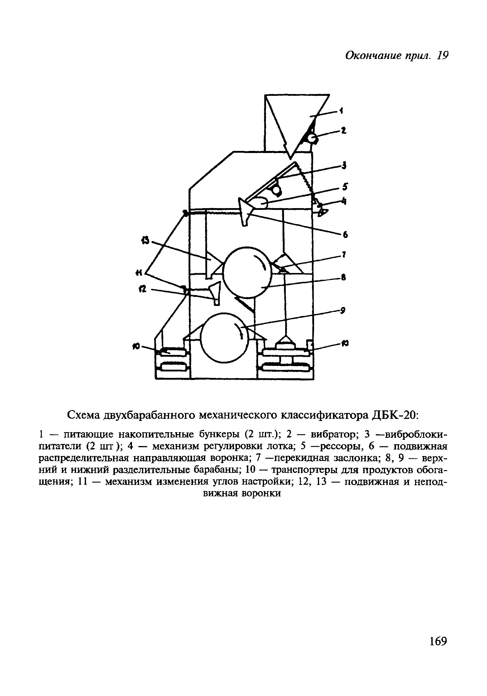 ВСН 182-91