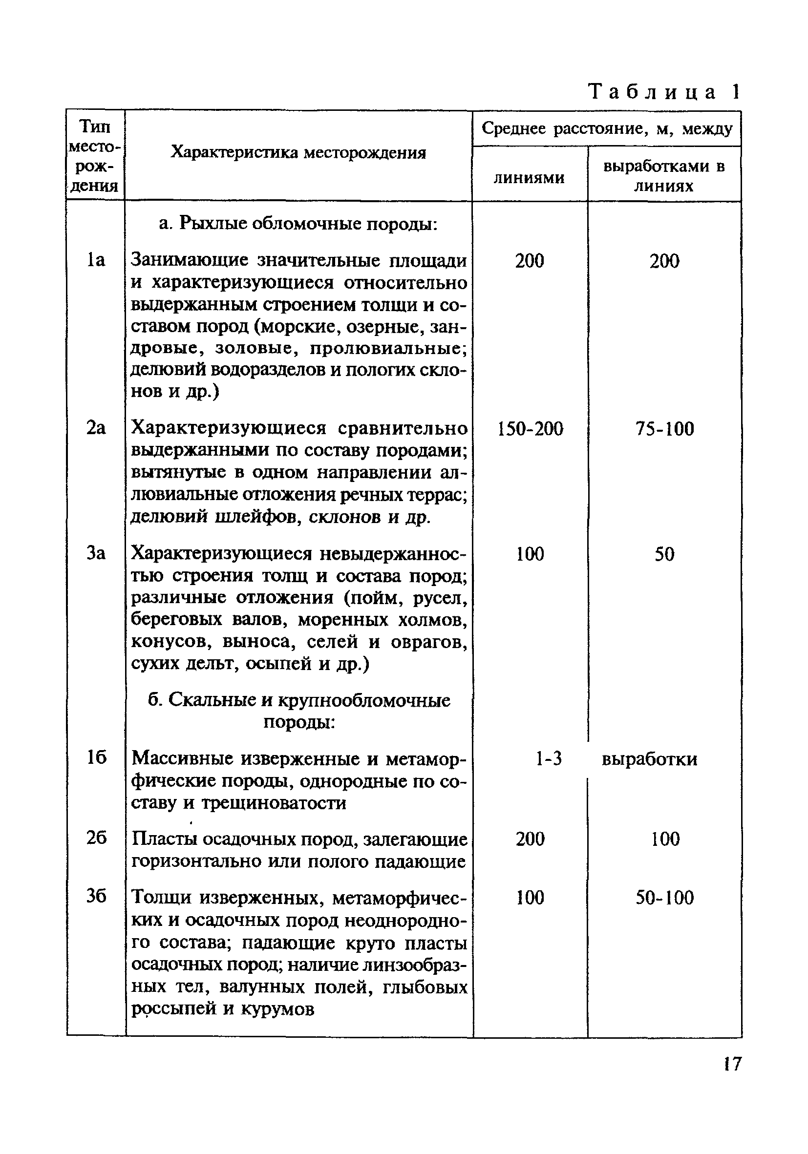 ВСН 182-91