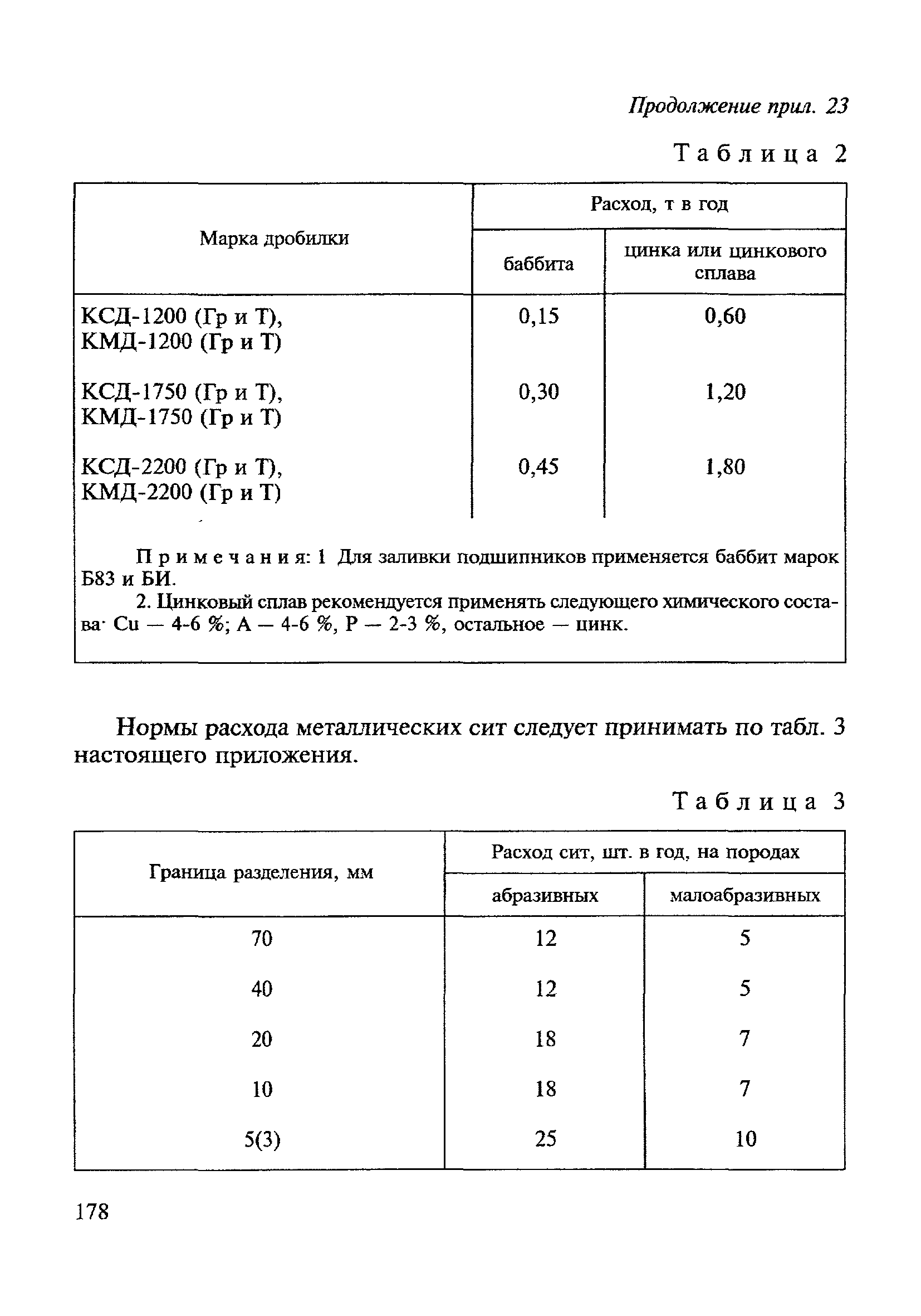 ВСН 182-91