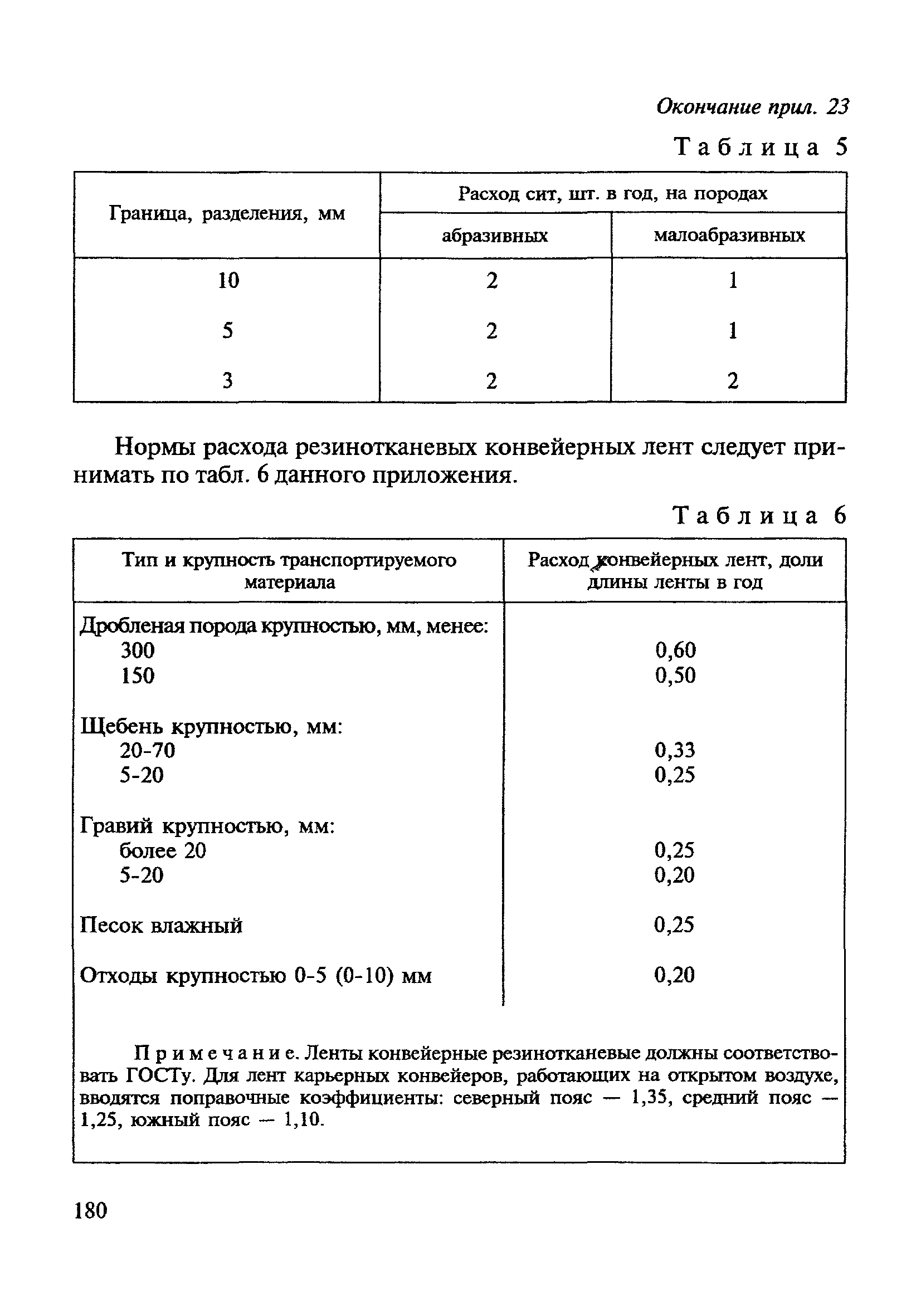 ВСН 182-91