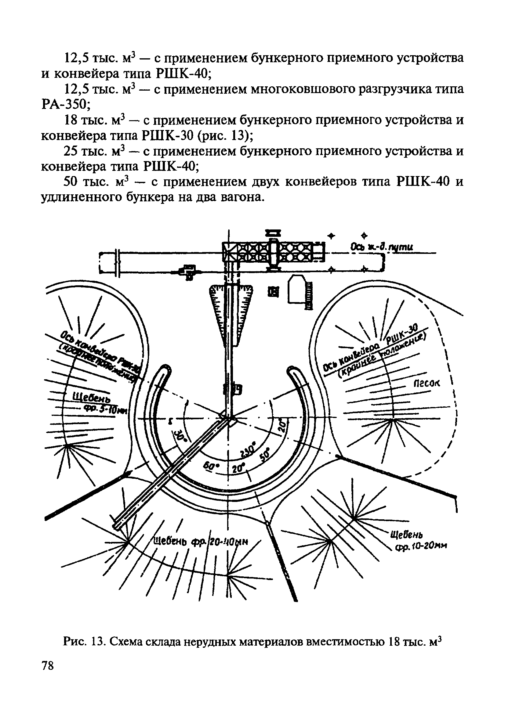 ВСН 182-91