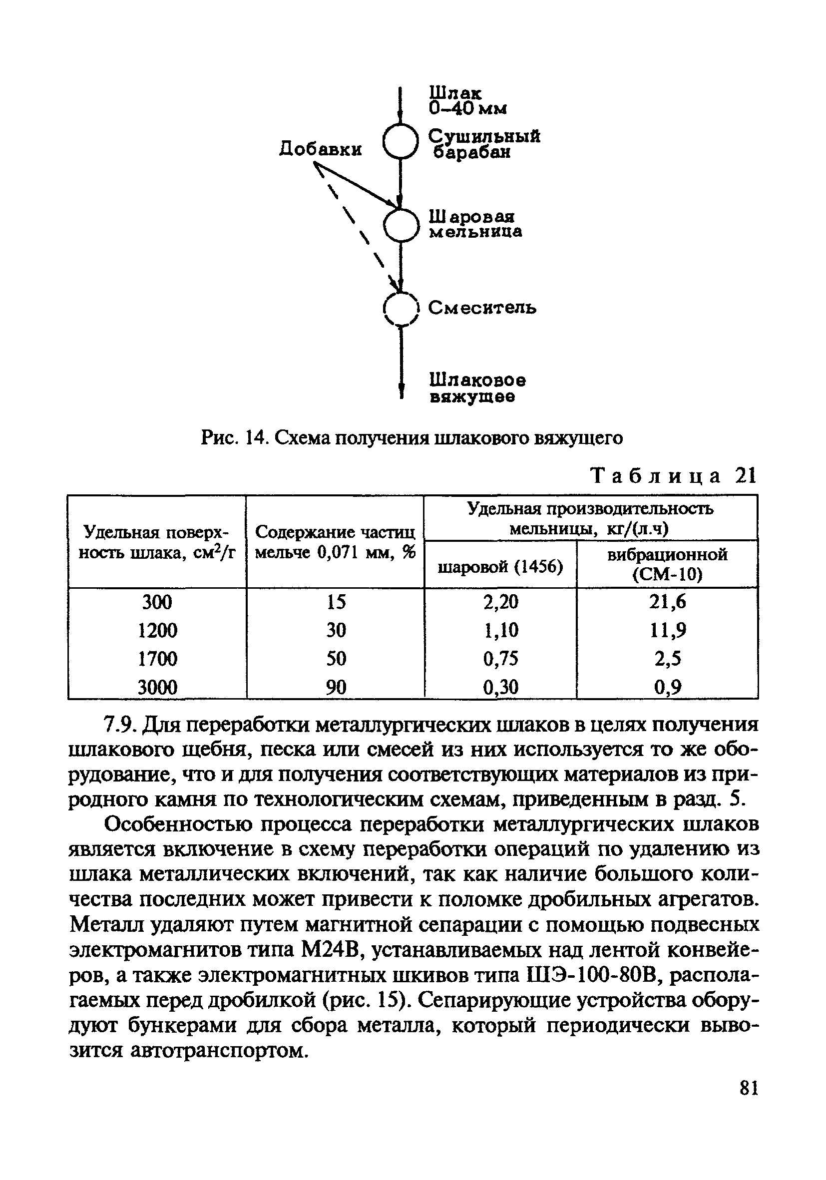 ВСН 182-91