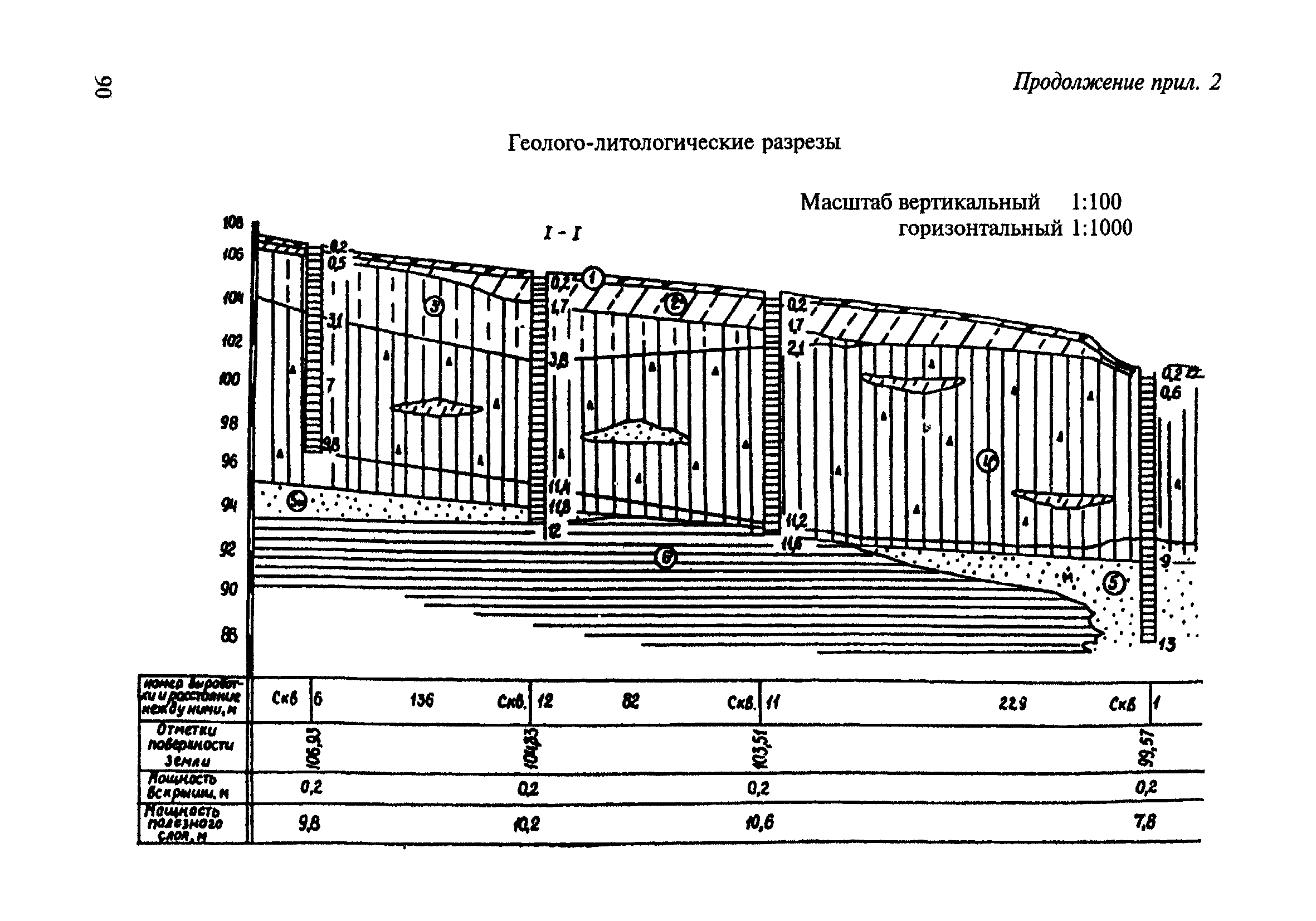 ВСН 182-91