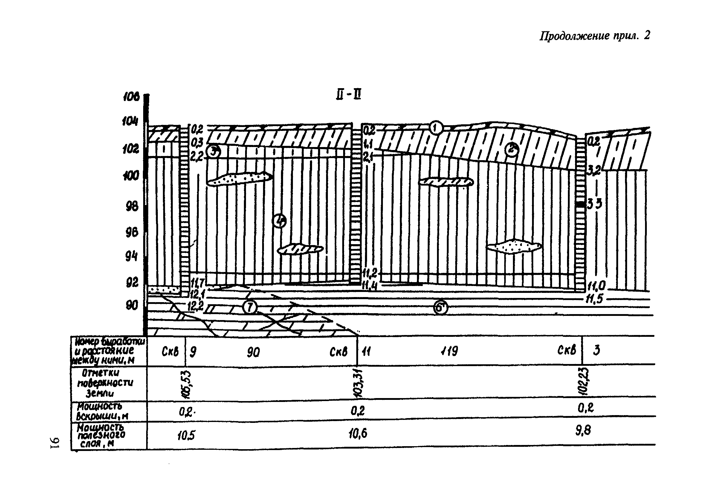 ВСН 182-91