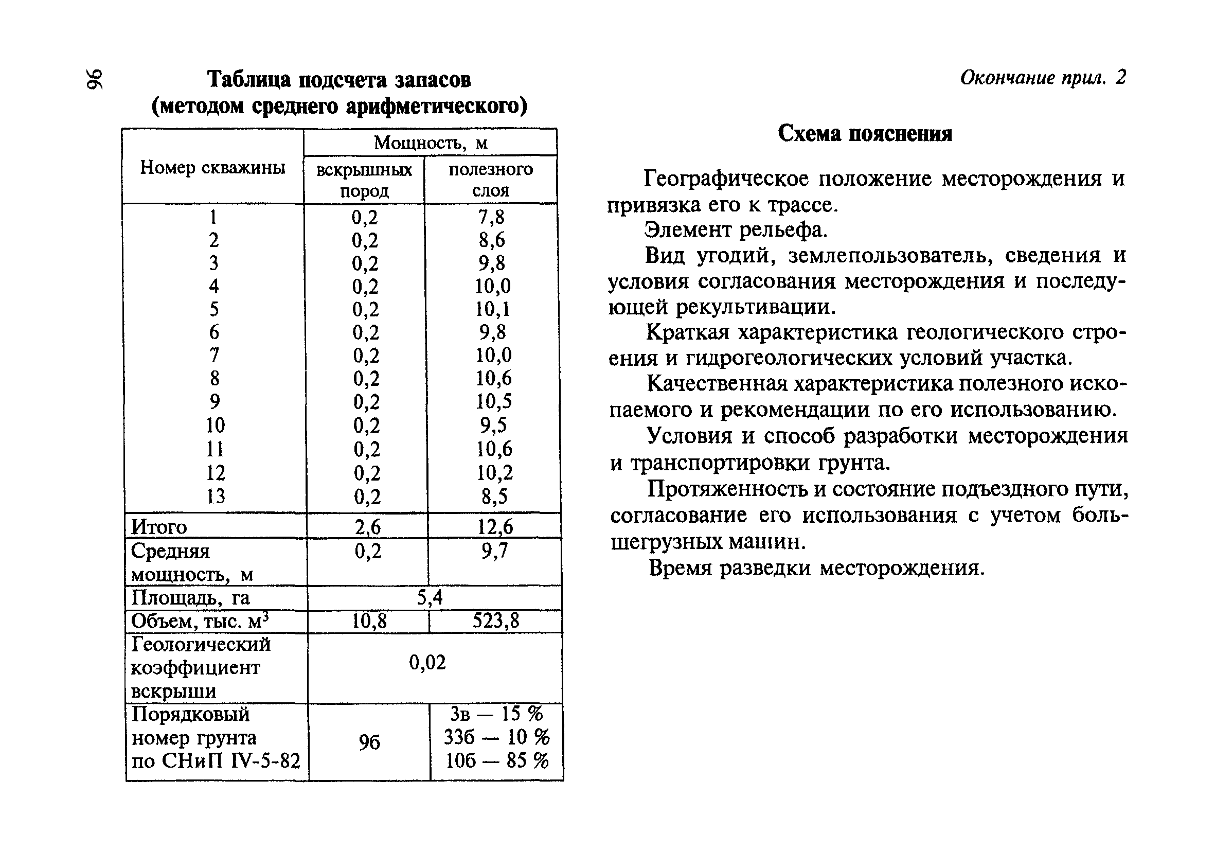 ВСН 182-91