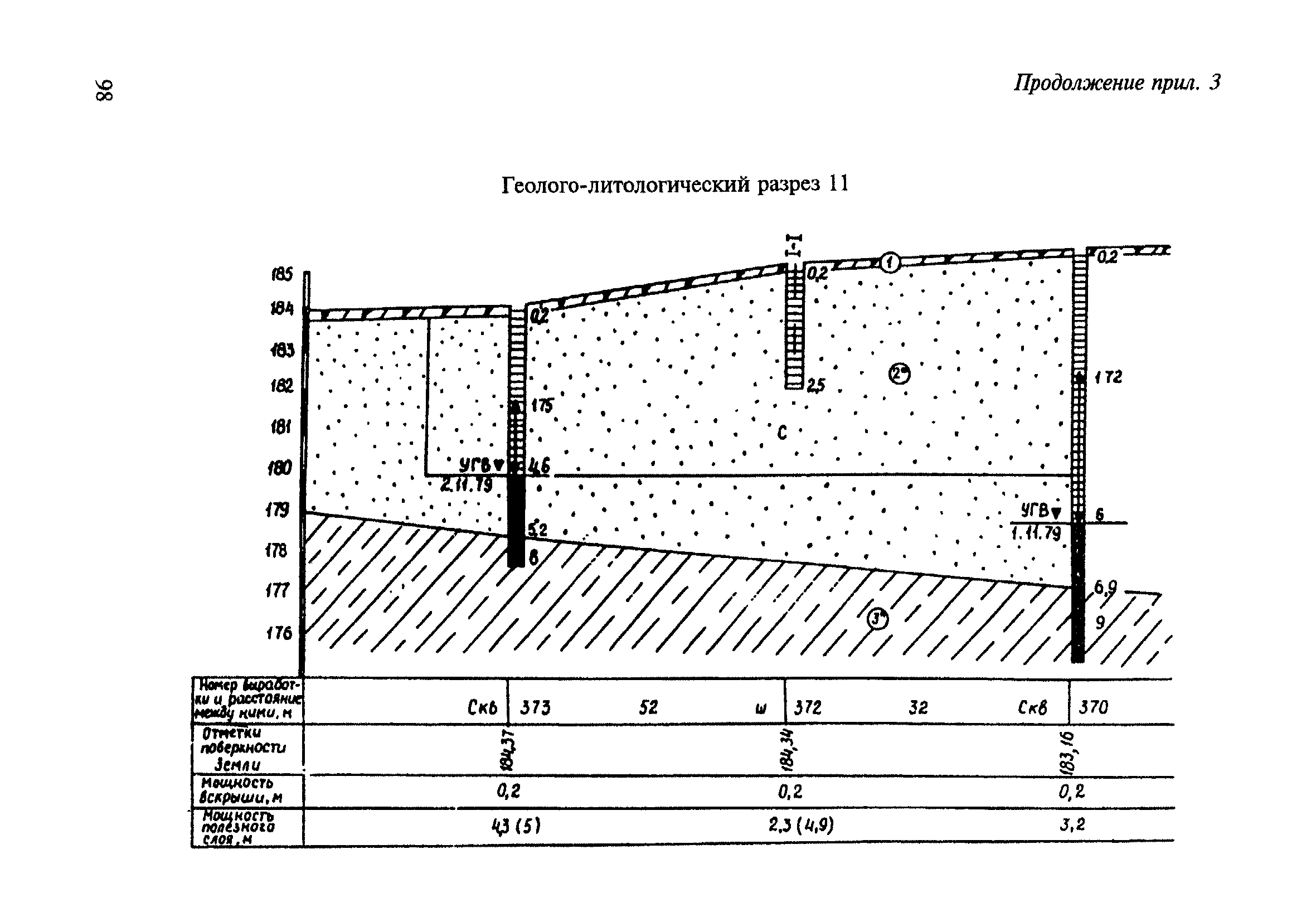 ВСН 182-91