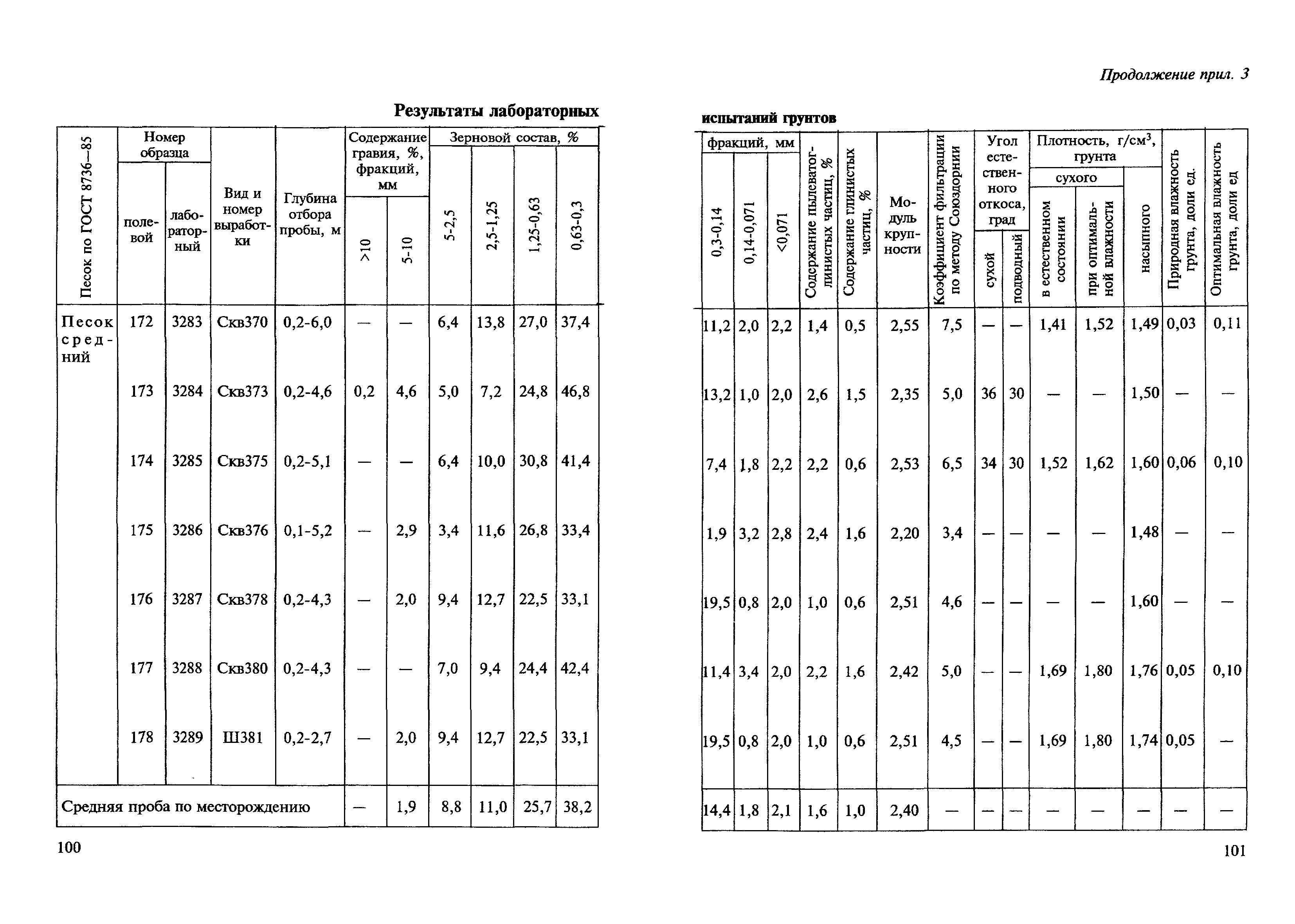 ВСН 182-91