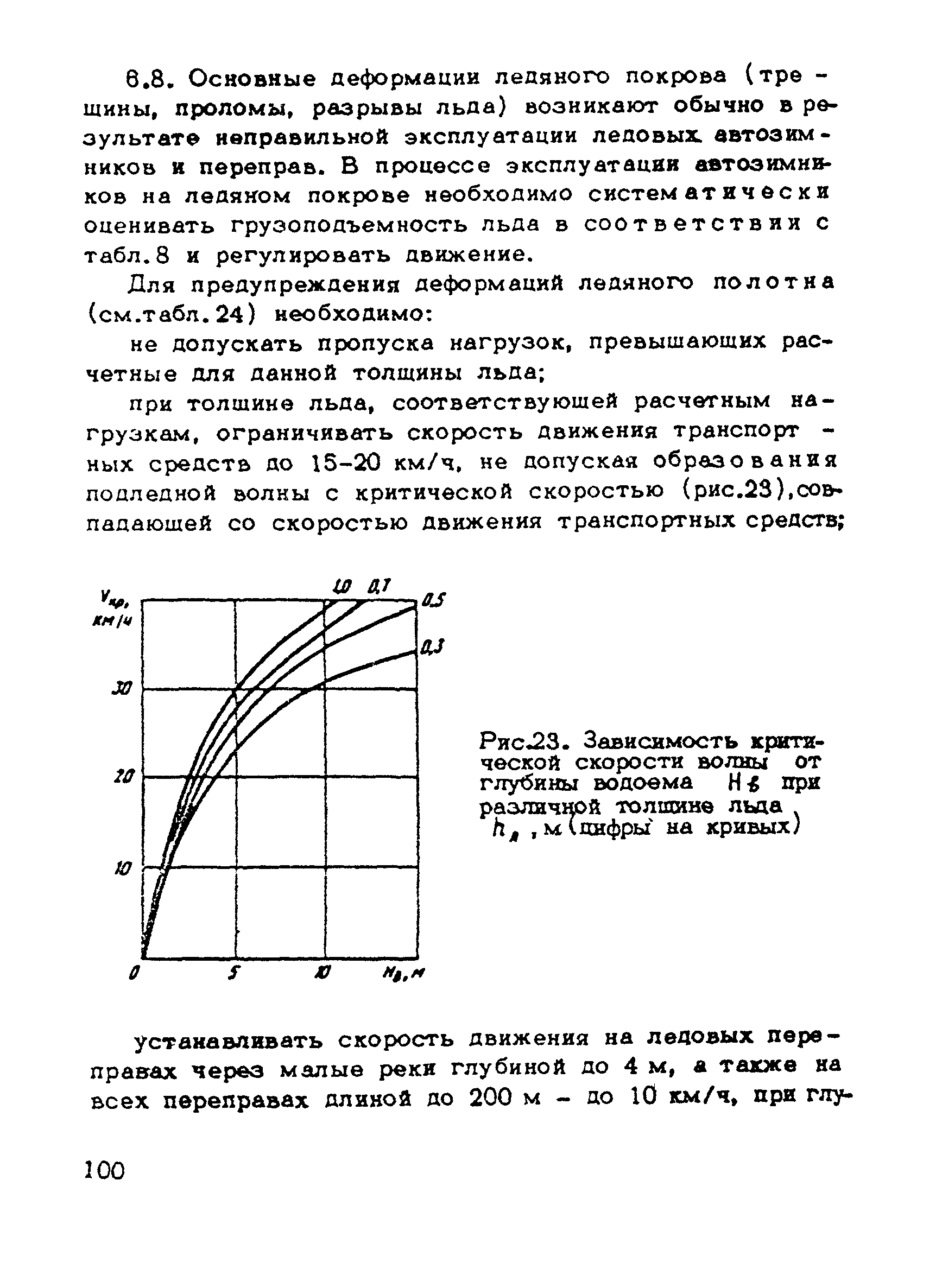 ВСН 137-89