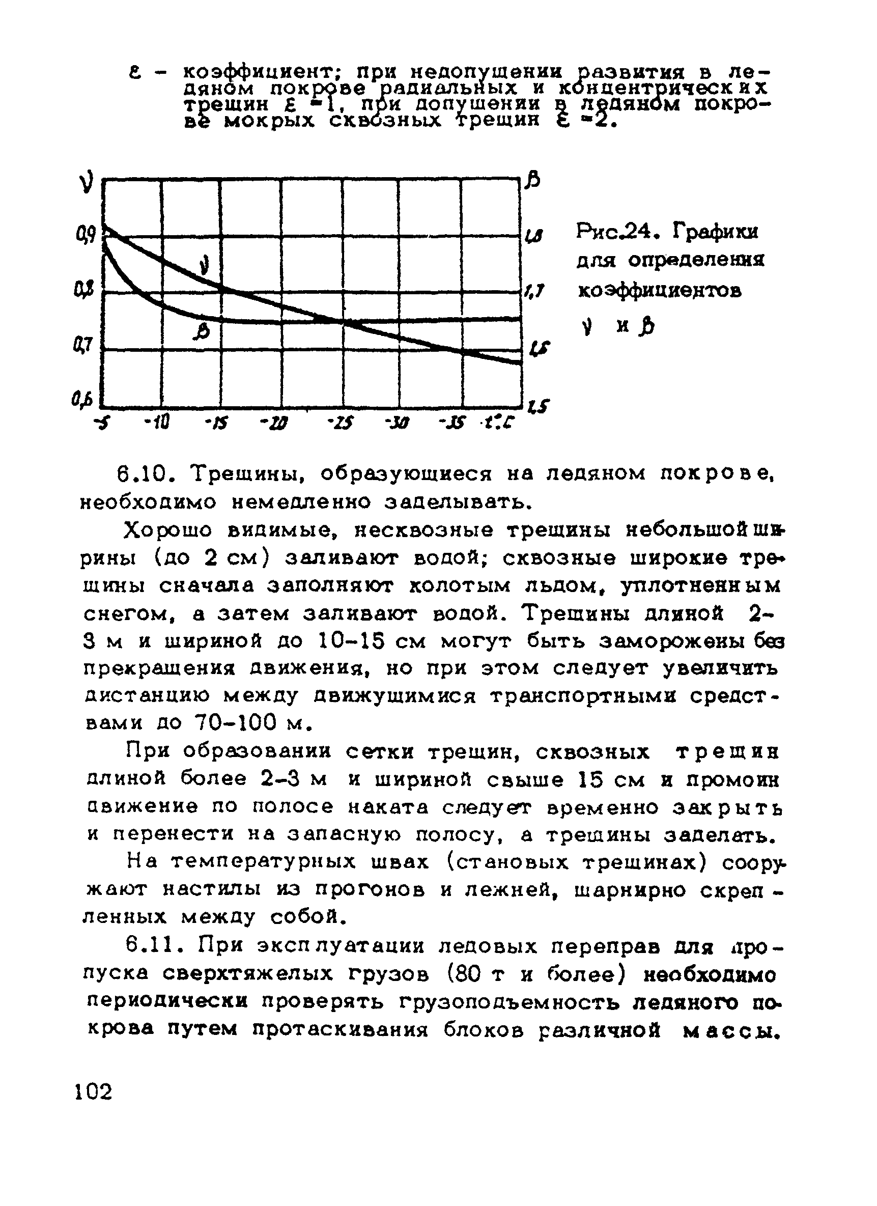 ВСН 137-89