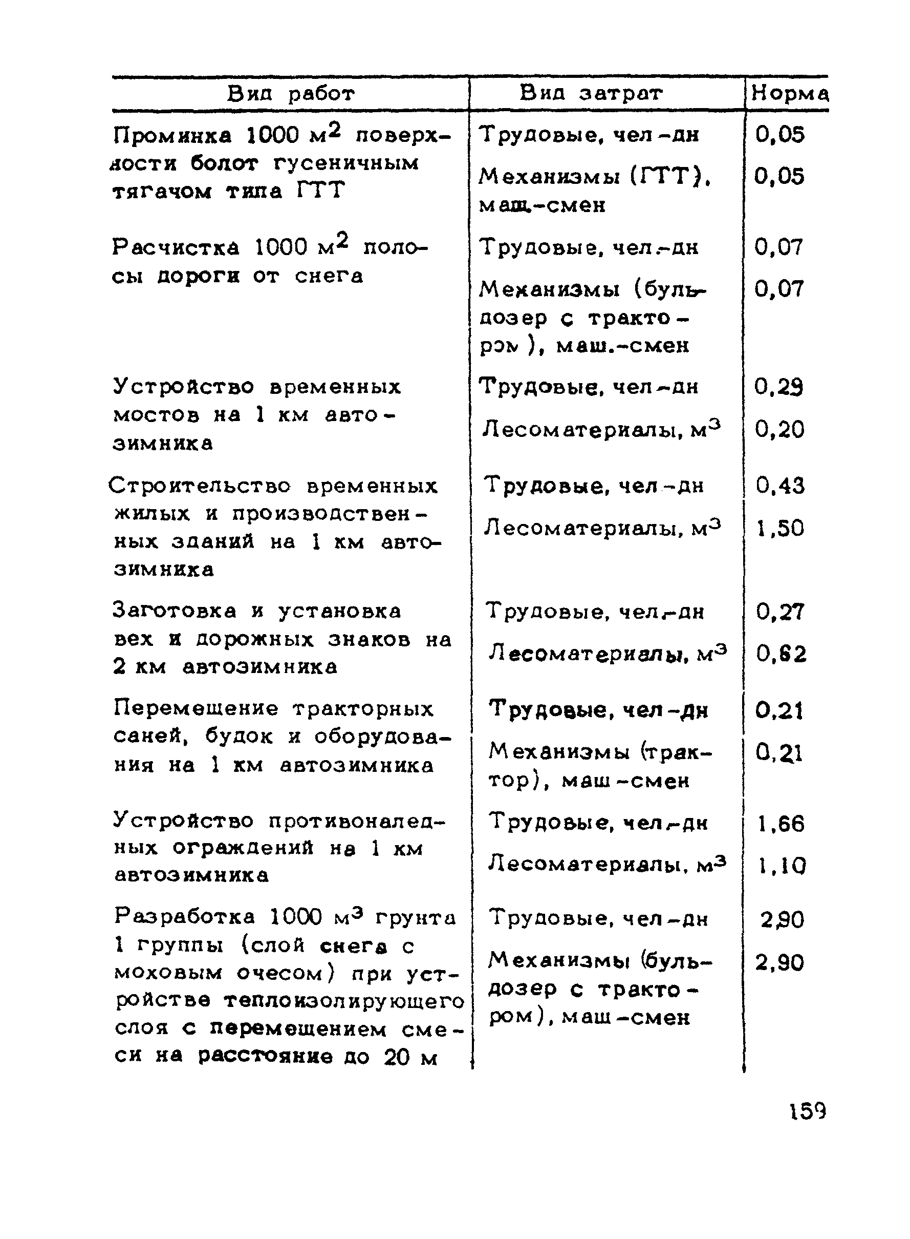 ВСН 137-89