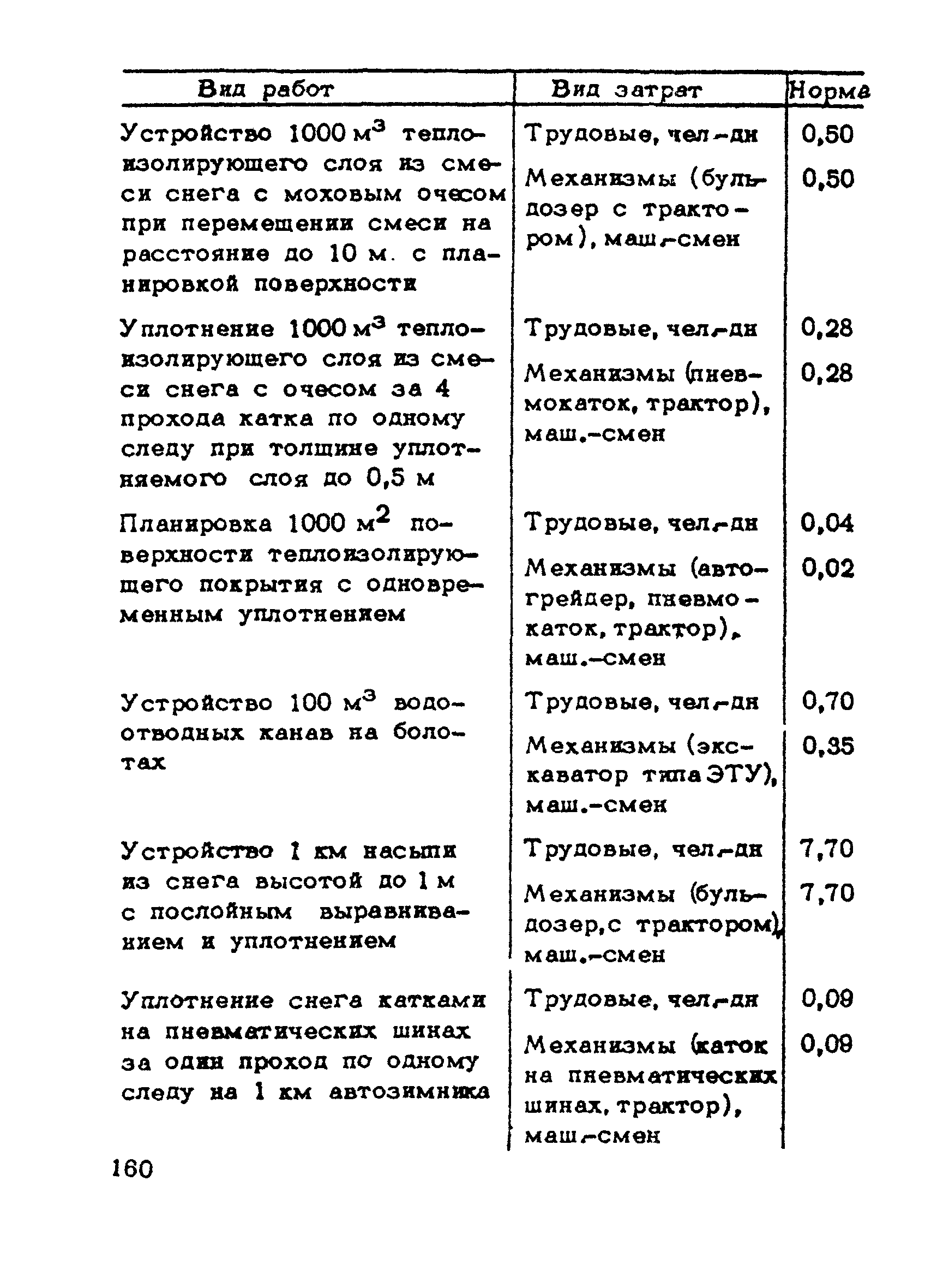 ВСН 137-89