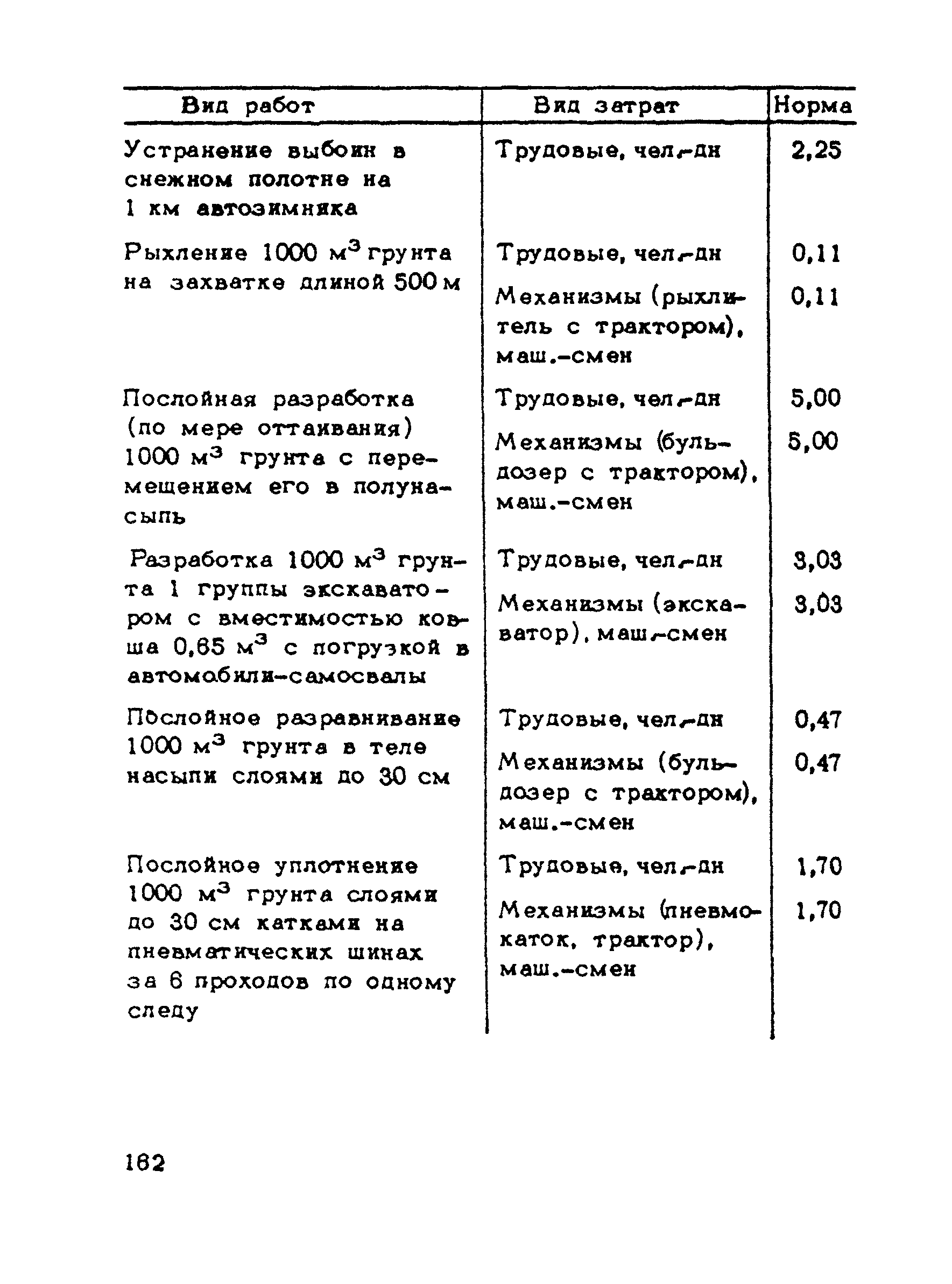 ВСН 137-89