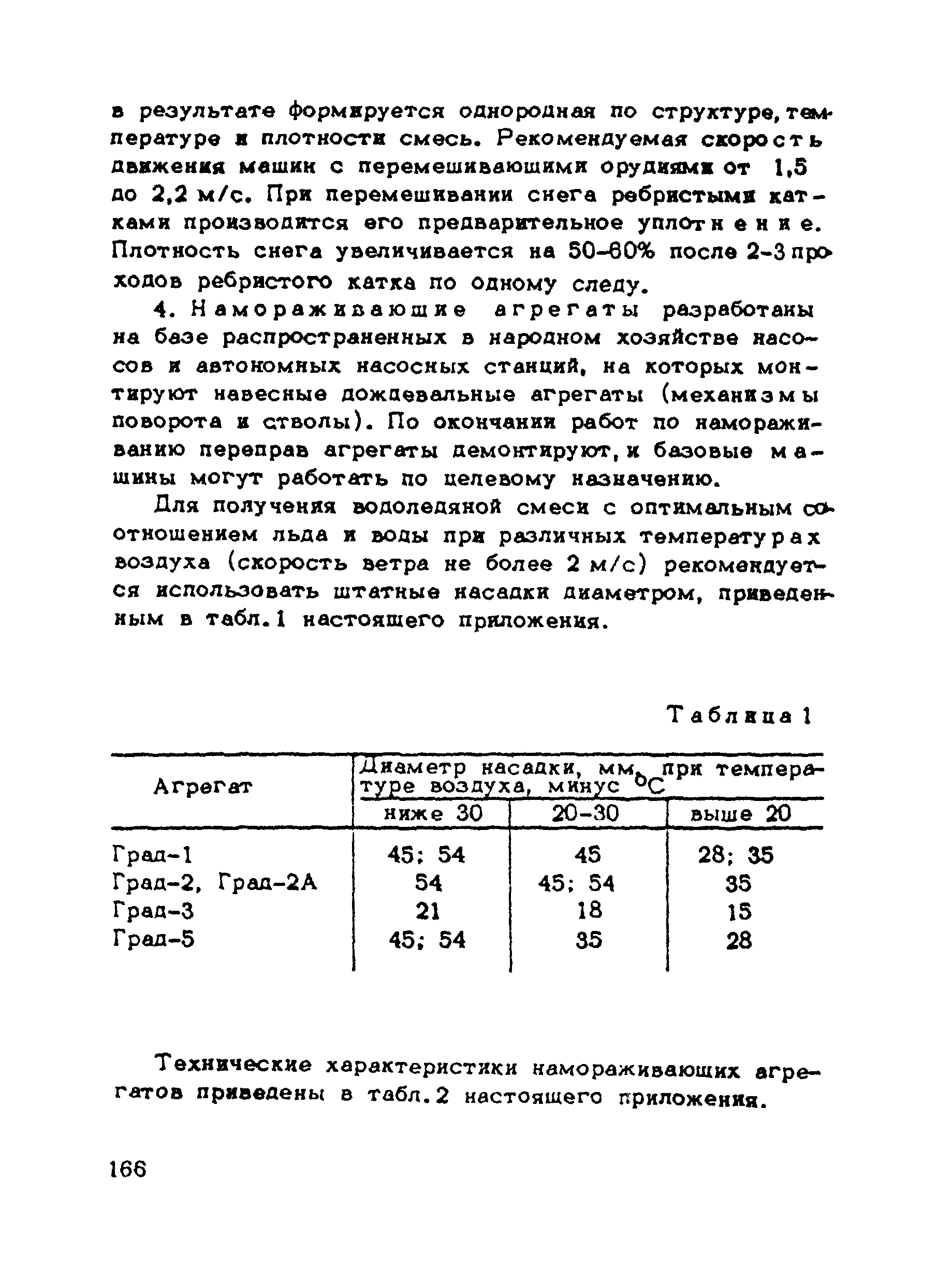 ВСН 137-89