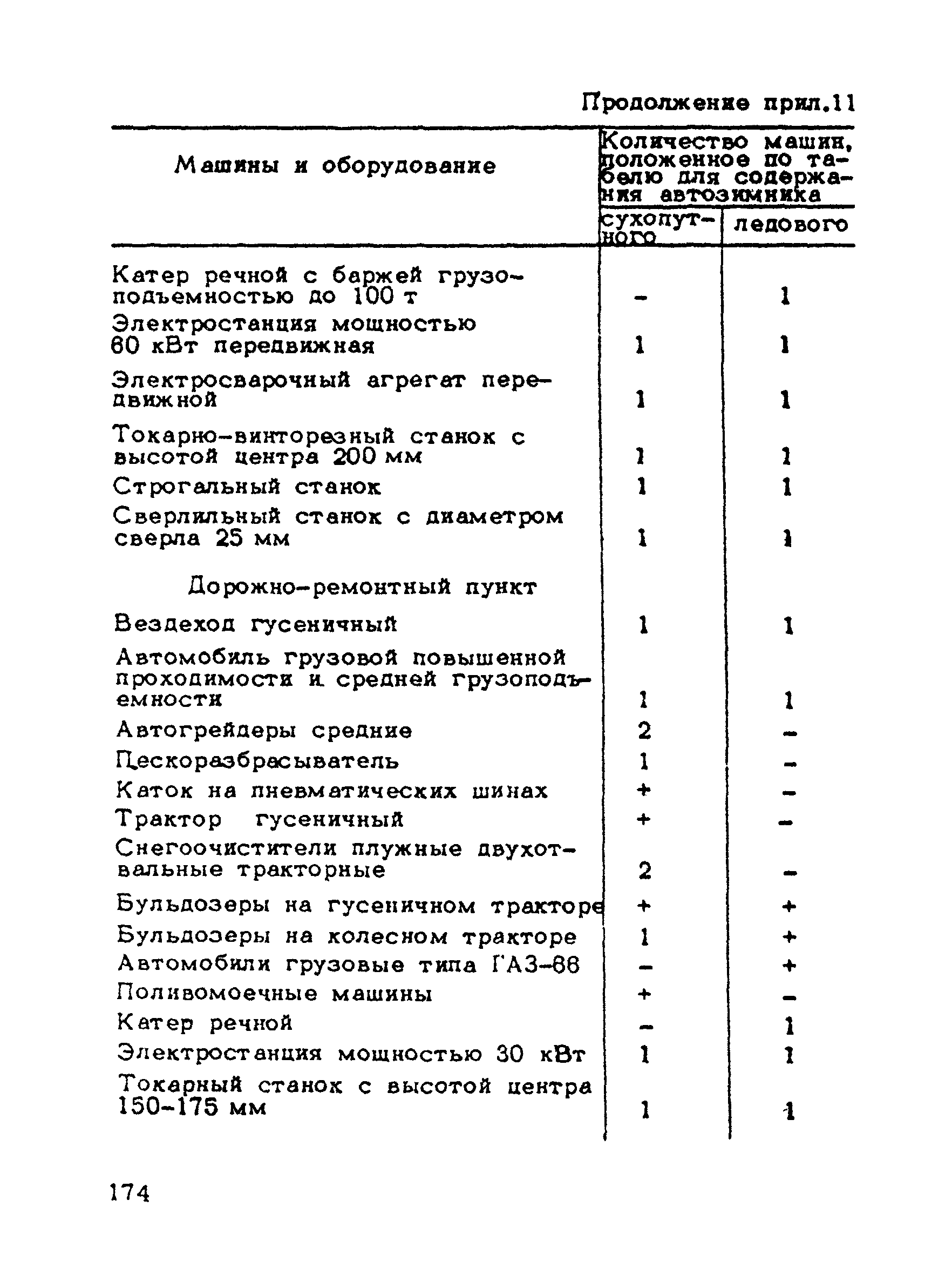 ВСН 137-89