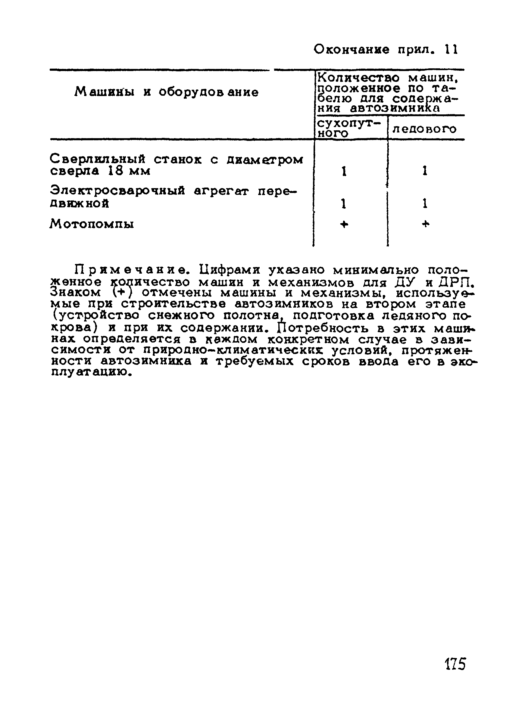 ВСН 137-89