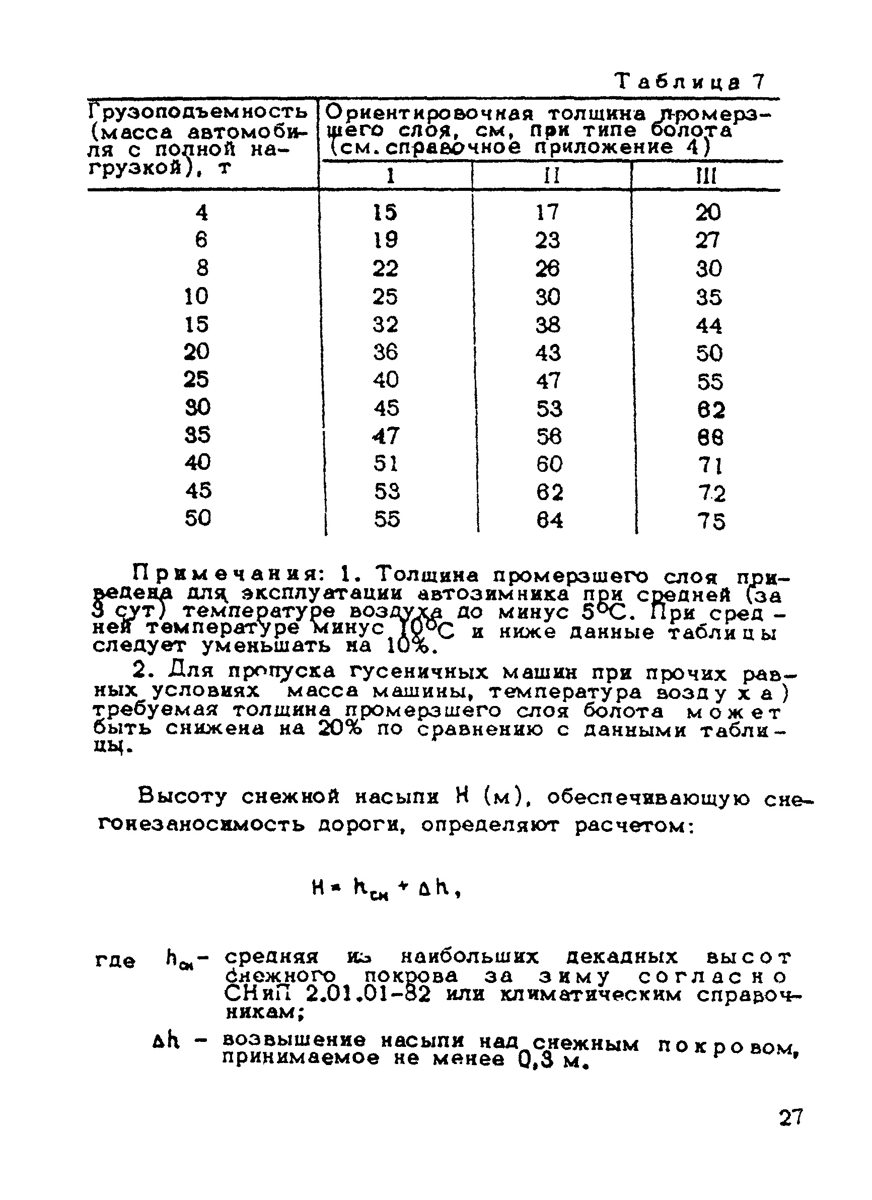 ВСН 137-89