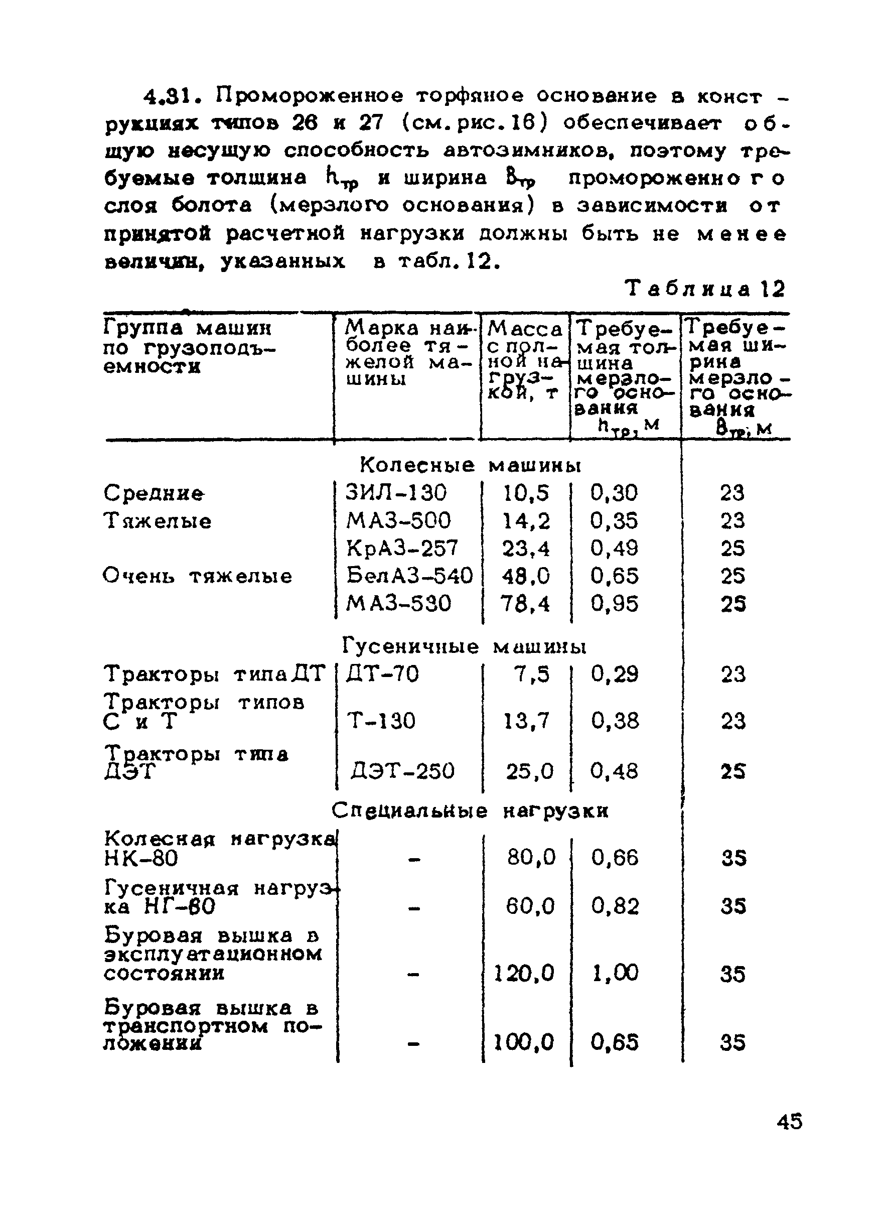 ВСН 137-89