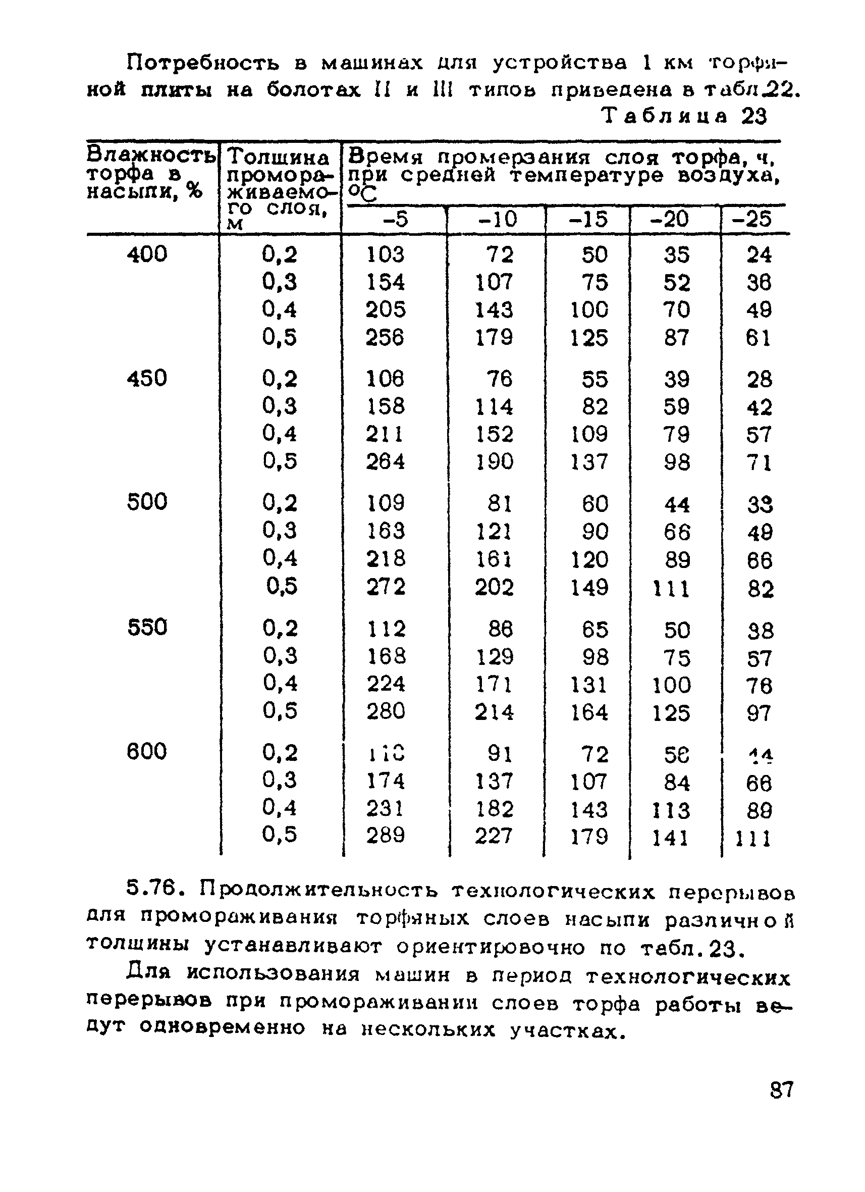 ВСН 137-89