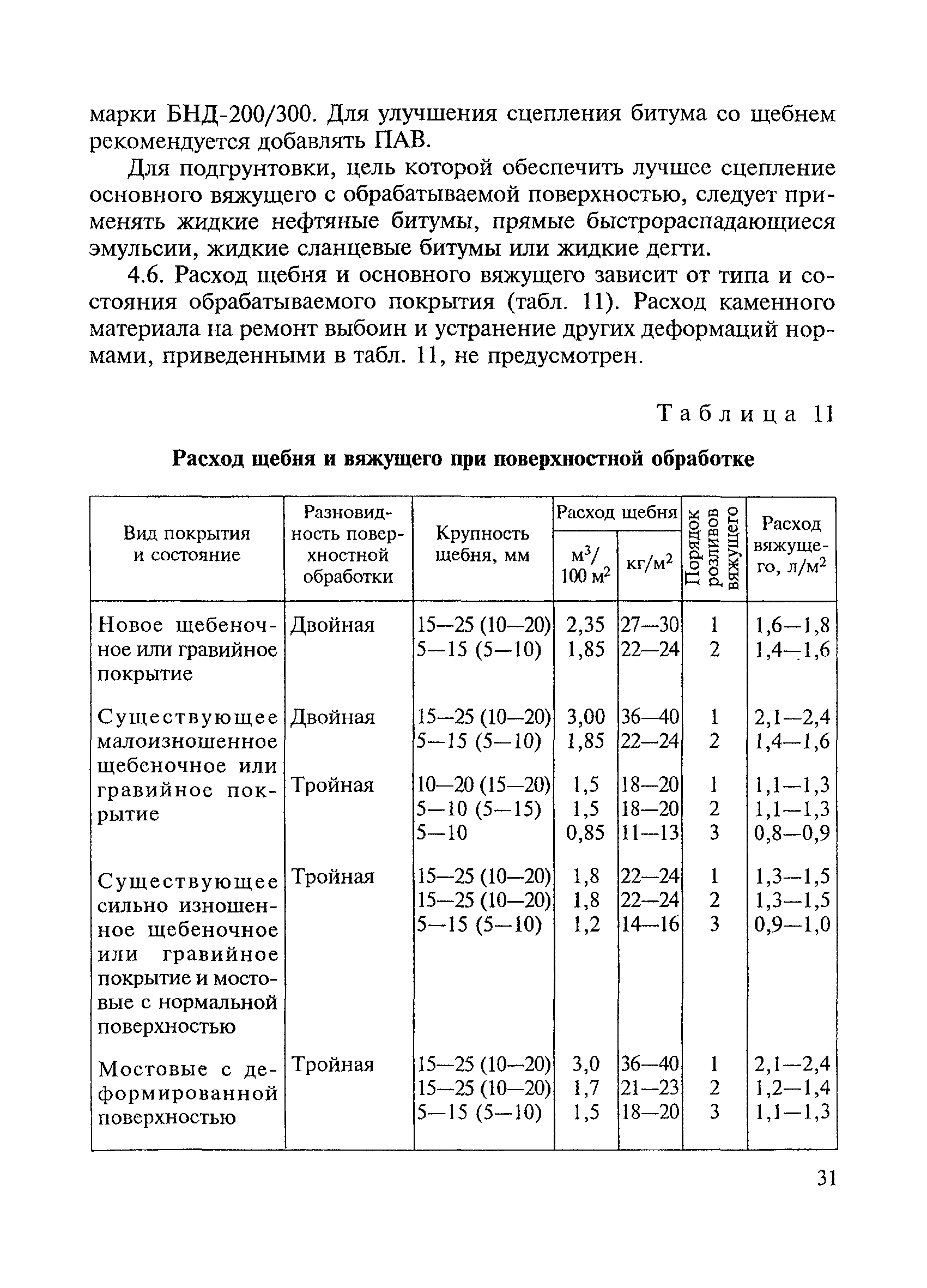 ВСН 123-77