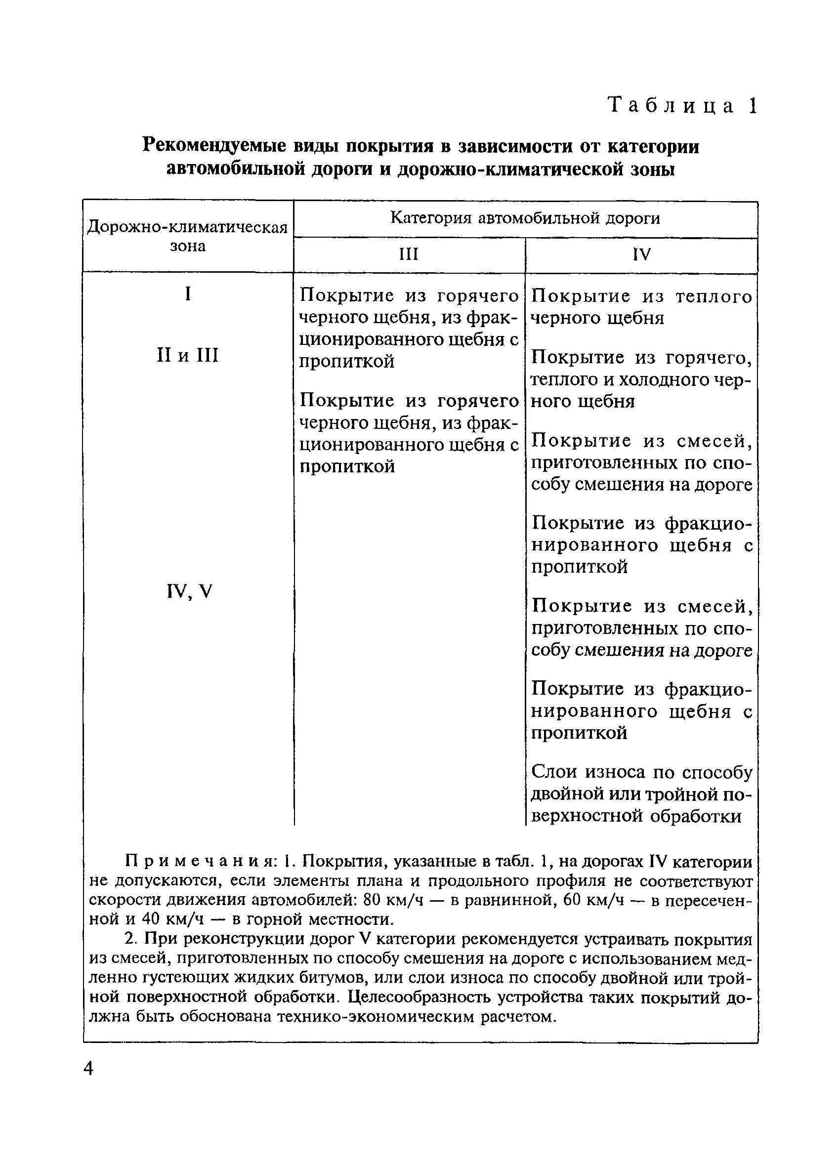 ВСН 123-77