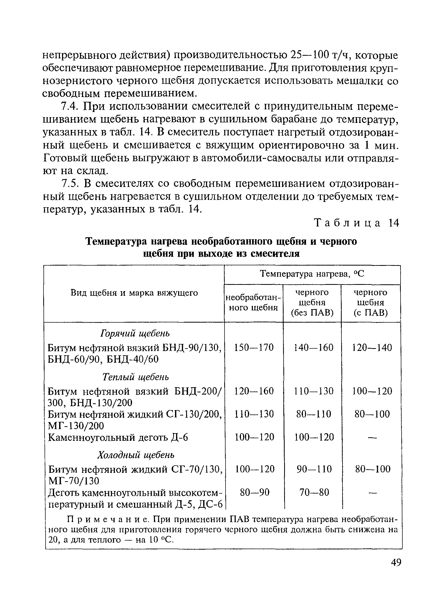 ВСН 123-77