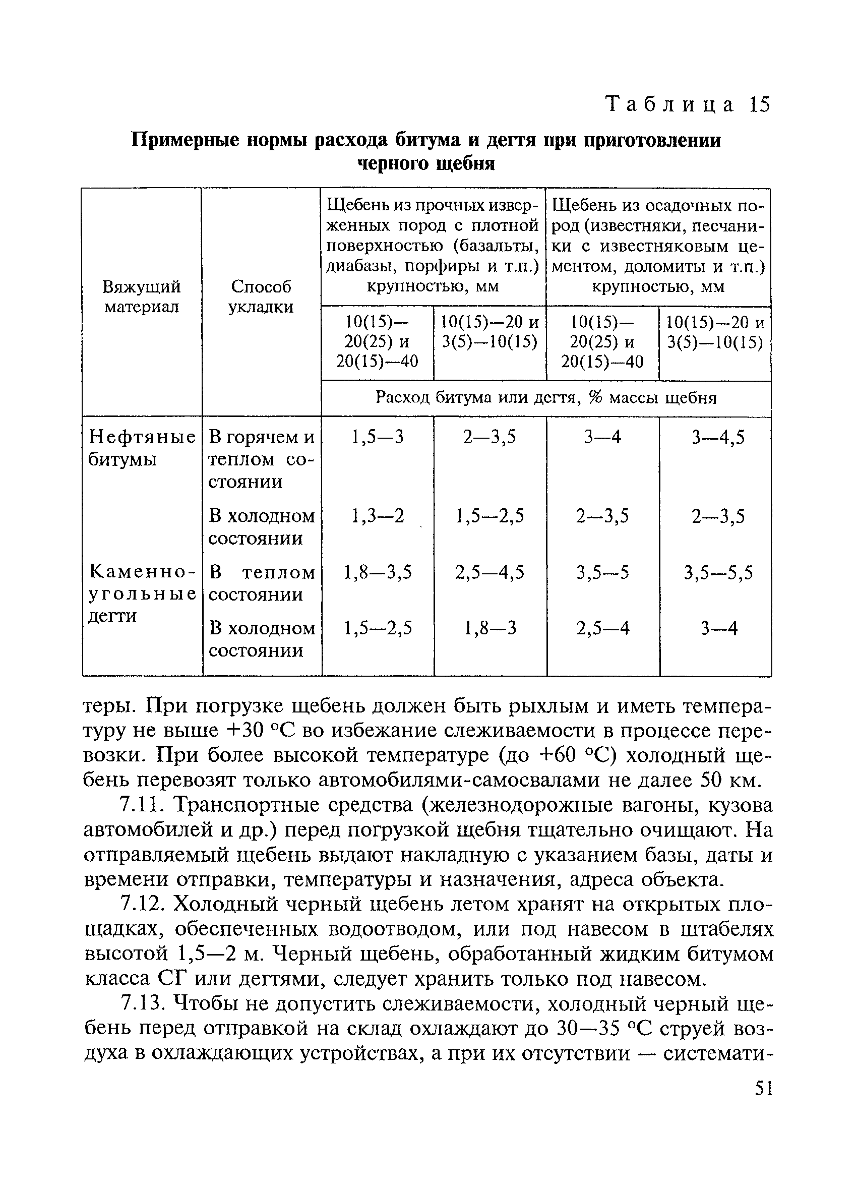 Скачать ВСН 123-77 Инструкция по устройству покрытий и оснований из  щебеночных, гравийных и песчаных материалов, обработанных органическими  вяжущими