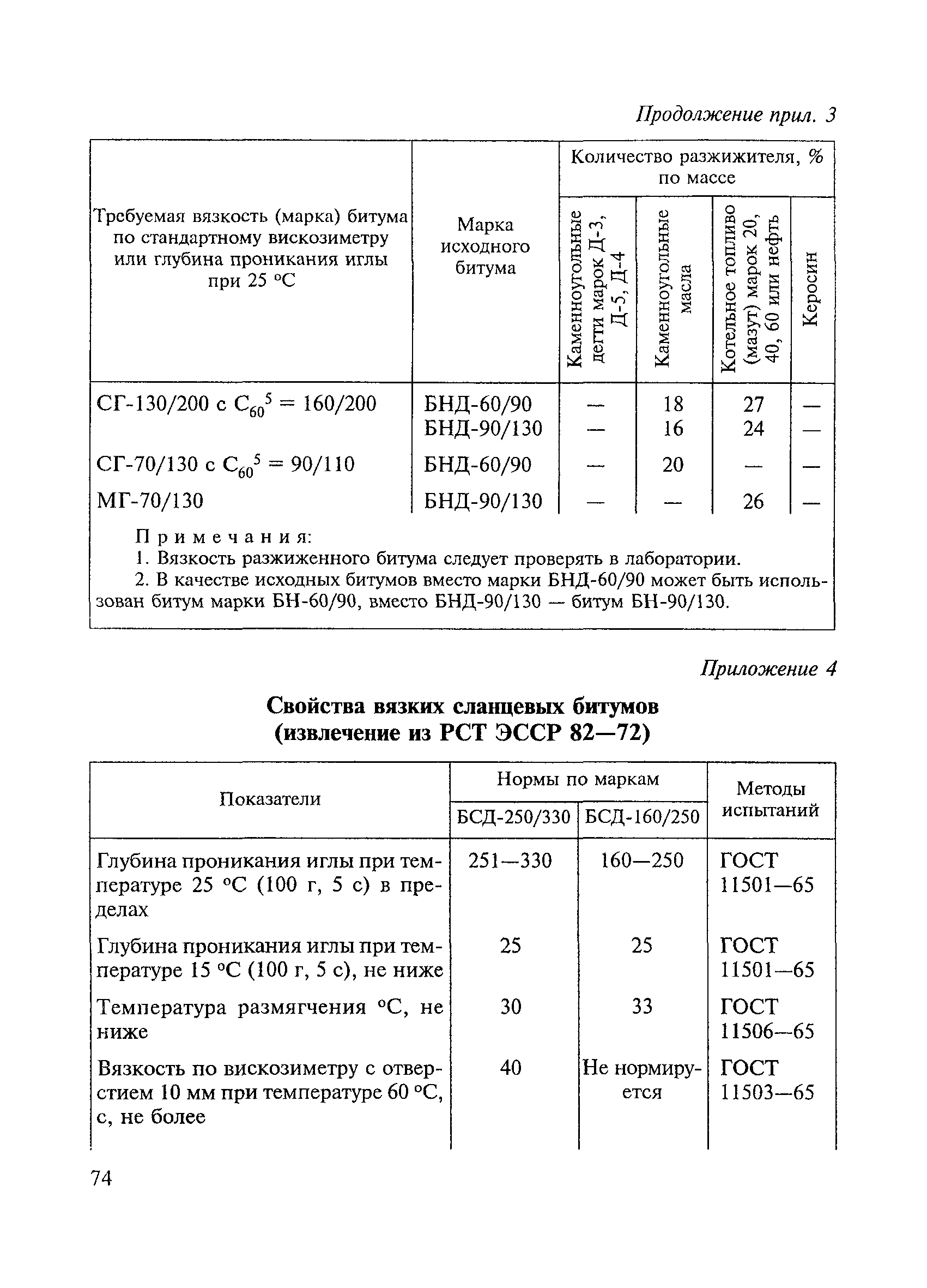 ВСН 123-77