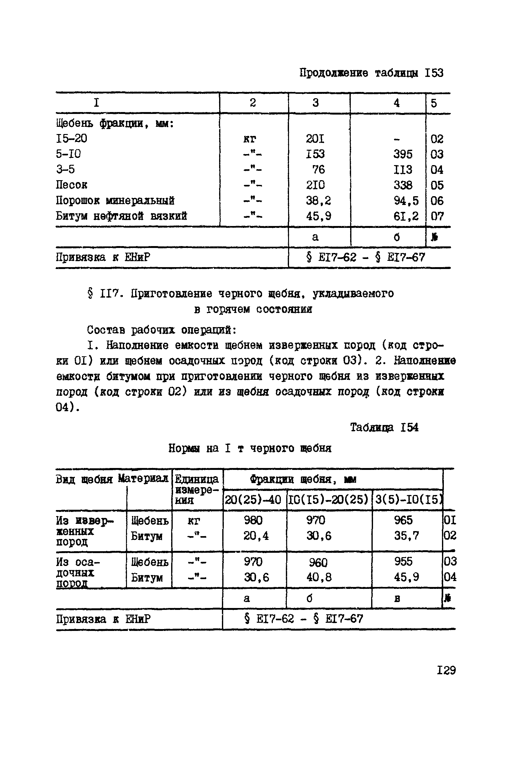 ВСН 42-91