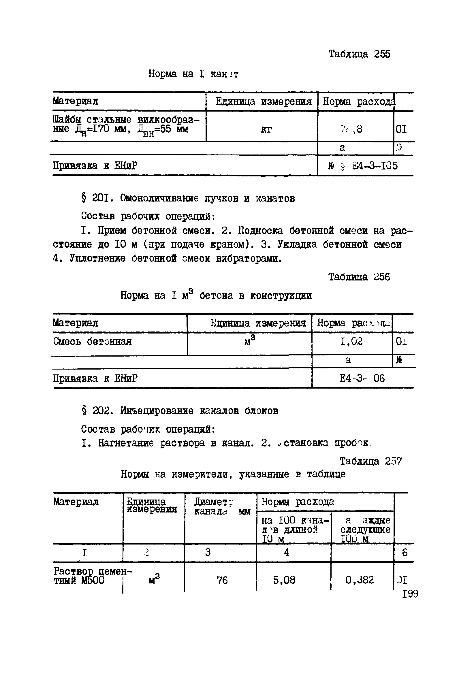 ВСН 42-91