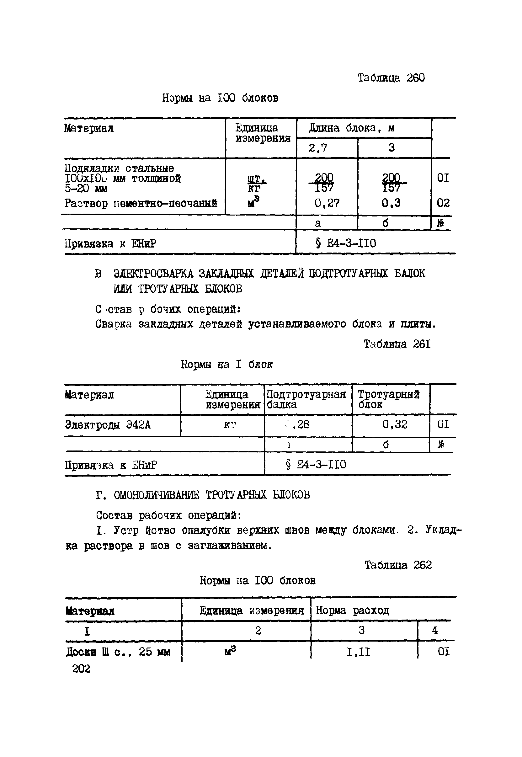 ВСН 42-91