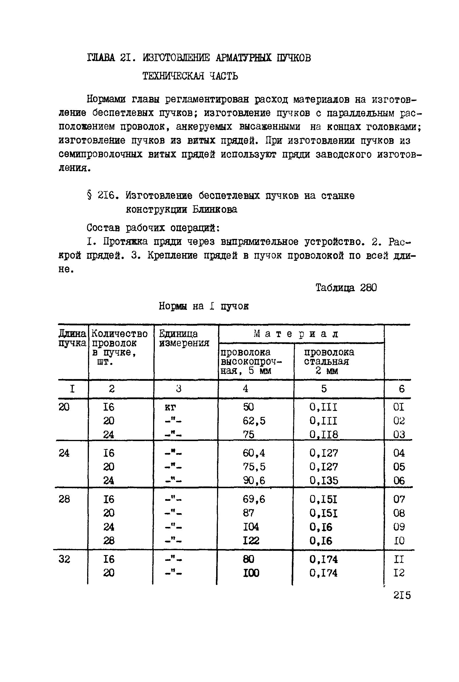 ВСН 42-91