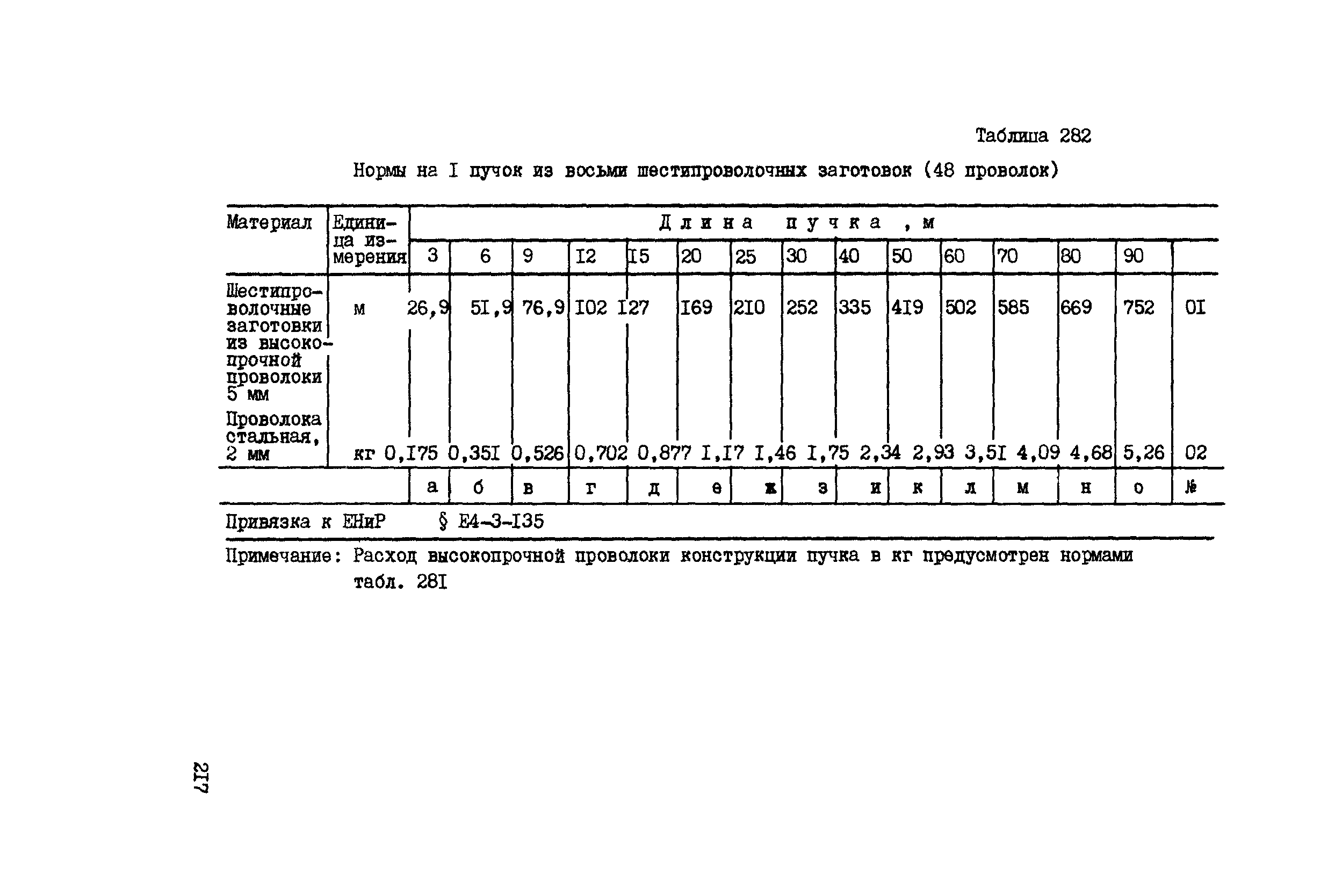 ВСН 42-91